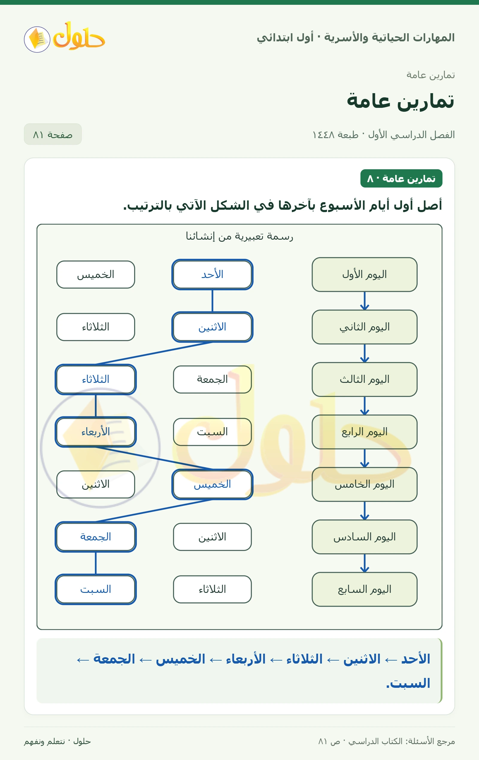 حل المهارات الحياتية والأسرية للصف الأول الابتدائي صفحة 81