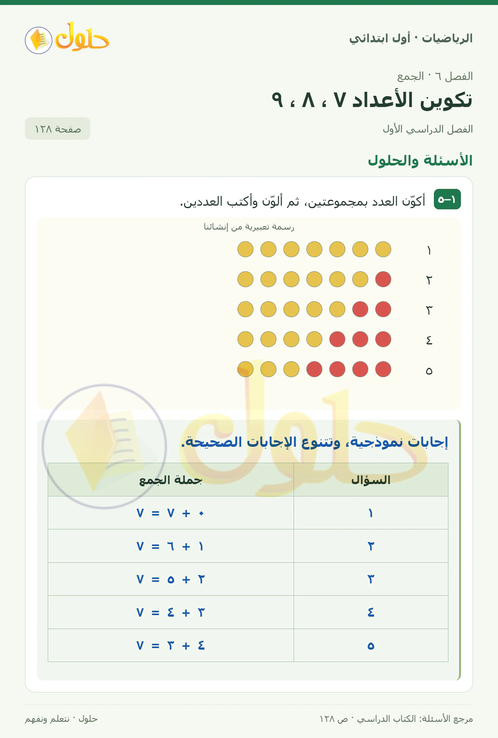 حل الرياضيات للصف الأول الابتدائي صفحة 128
