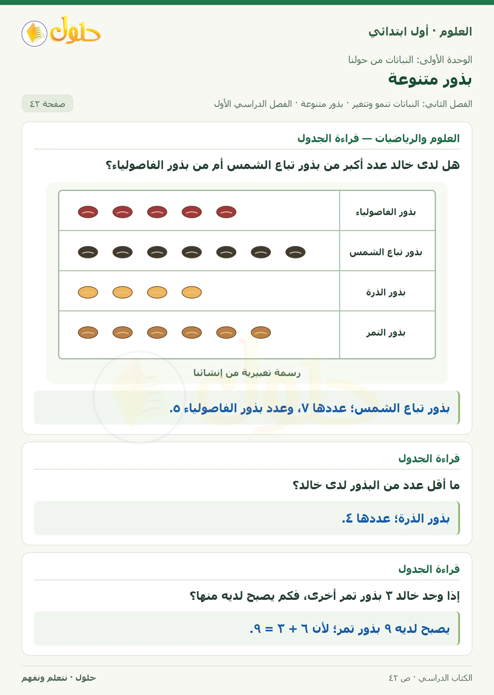 حل العلوم للصف الأول الابتدائي صفحة ٤٢