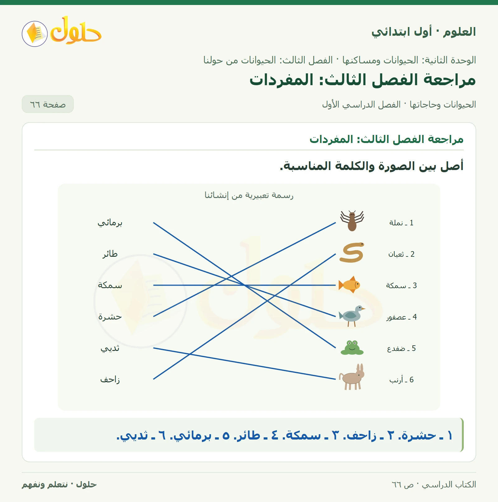 حل العلوم للصف الأول الابتدائي صفحة ٦٦