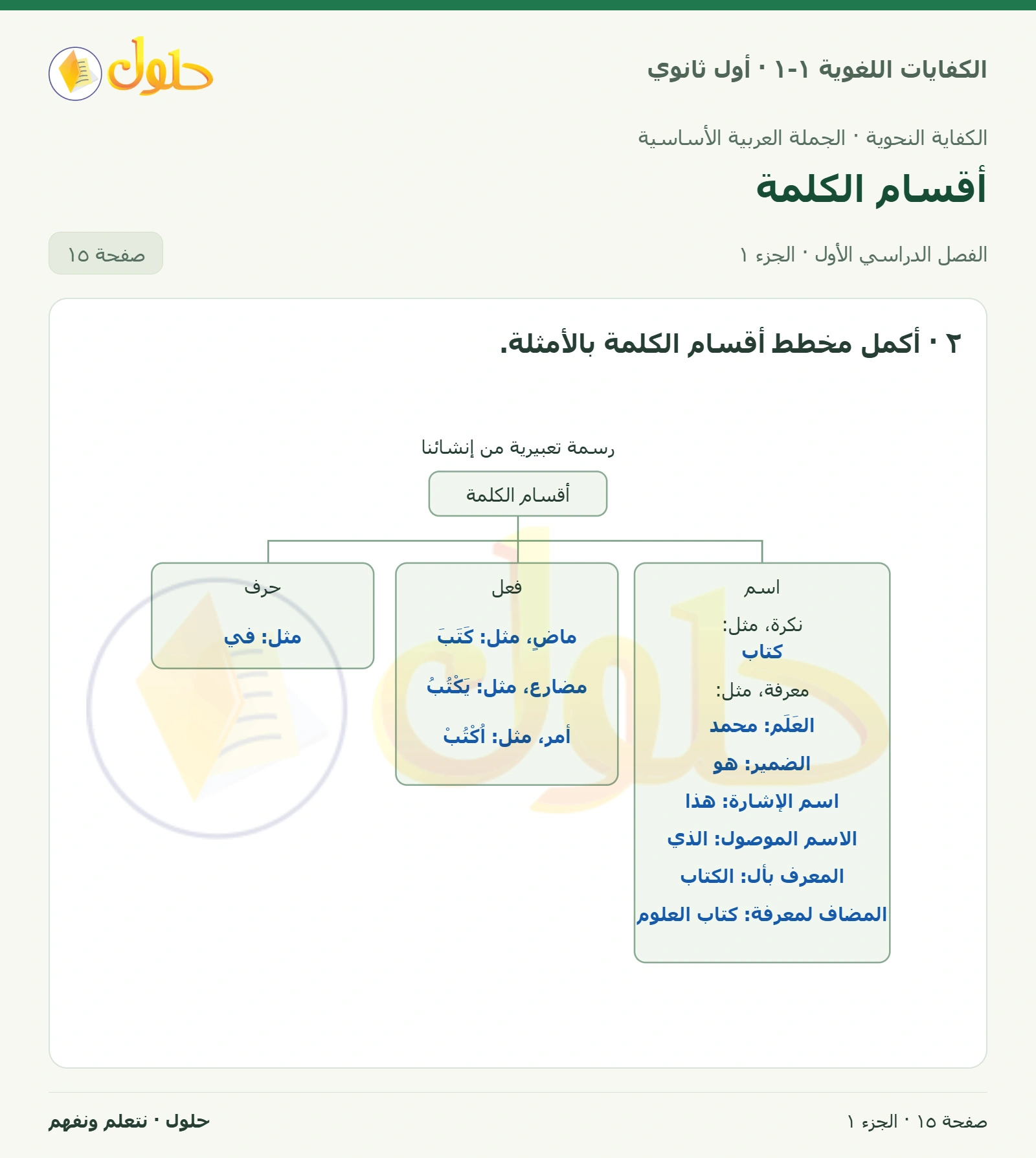 أقسام الكلمة صفحة ١٥ من كتاب الكفايات اللغوية ١-١ لأول ثانوي