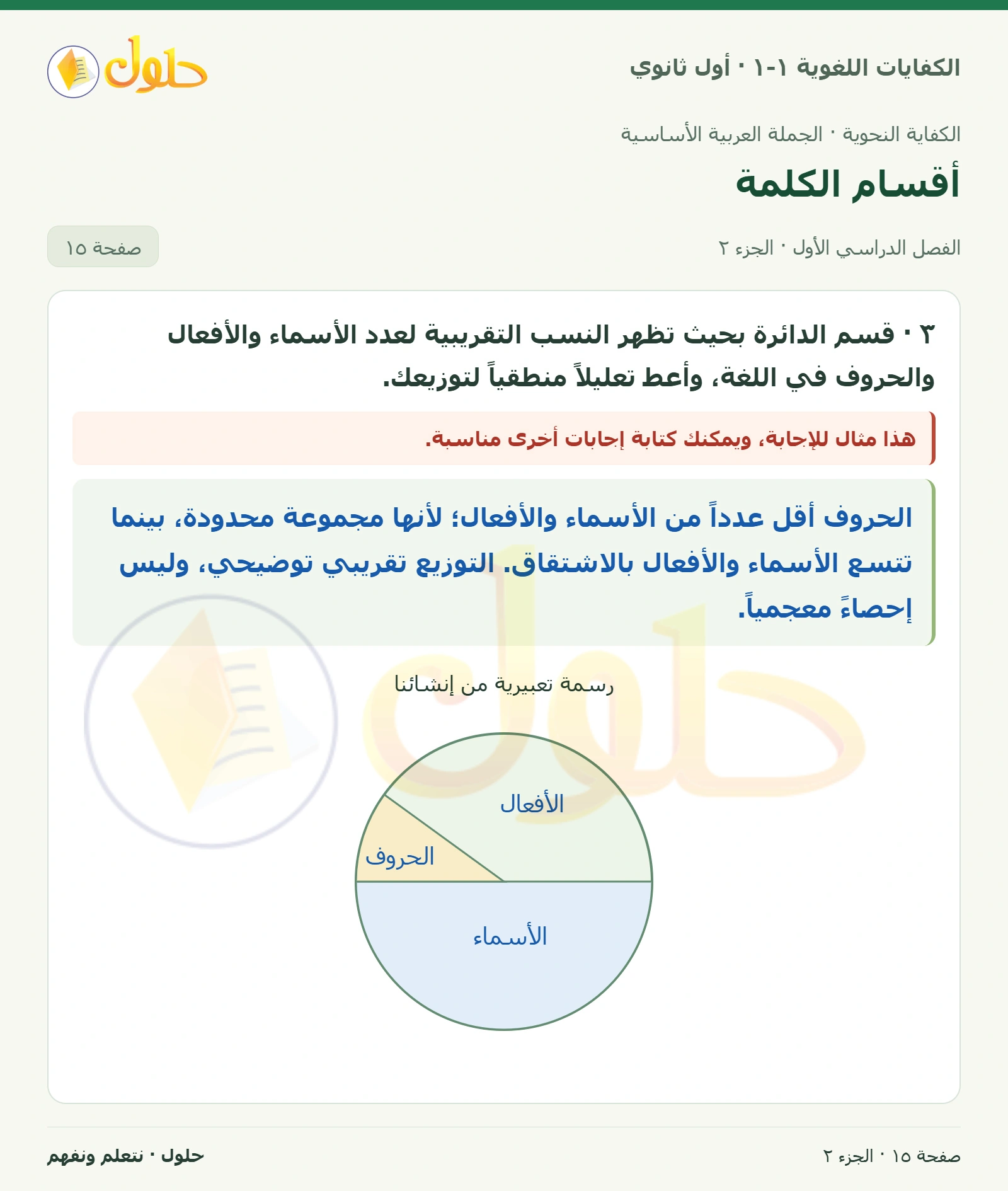 أقسام الكلمة صفحة ١٥ من كتاب الكفايات اللغوية ١-١ لأول ثانوي