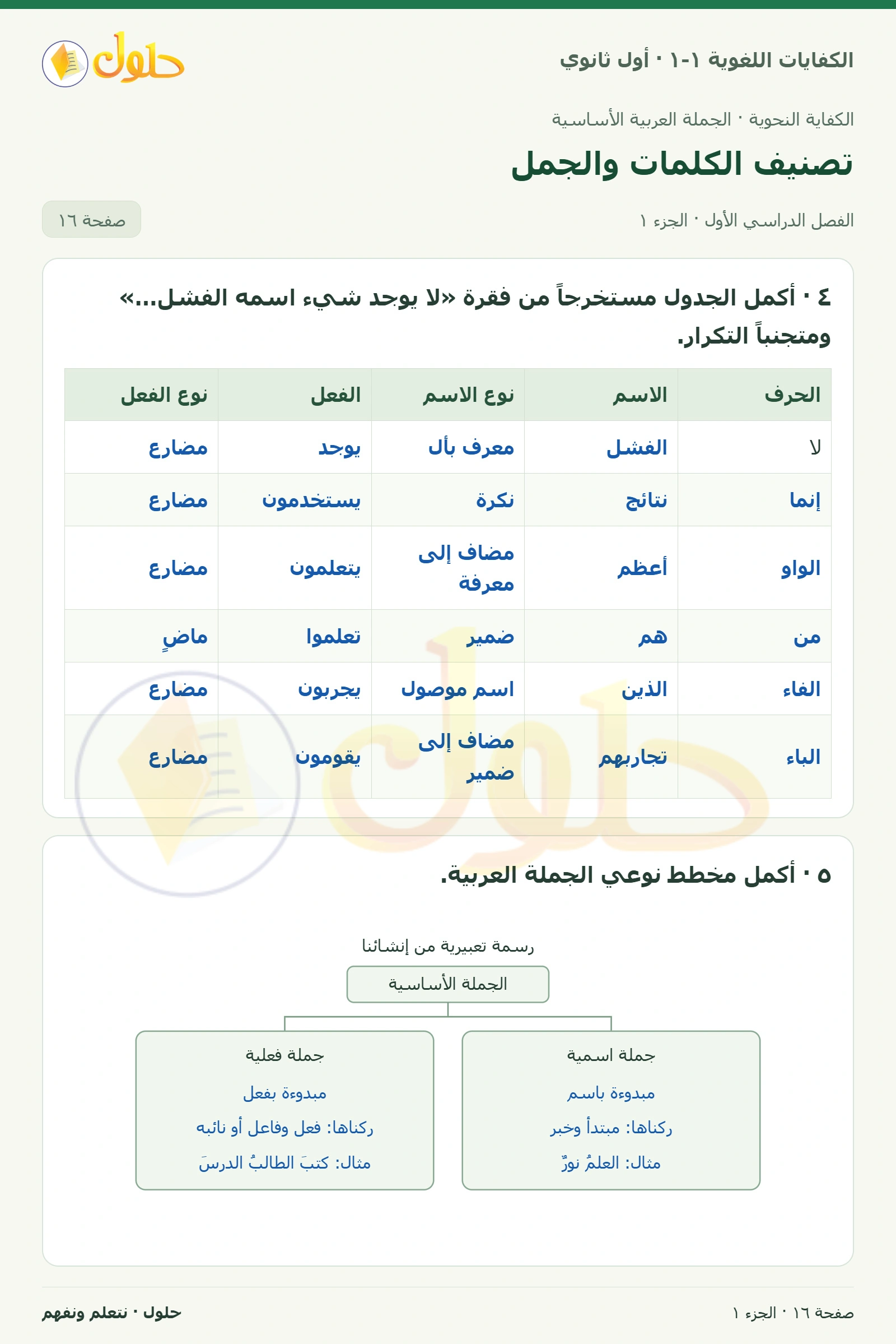 تصنيف الكلمات والجمل صفحة ١٦ من كتاب الكفايات اللغوية ١-١ لأول ثانوي
