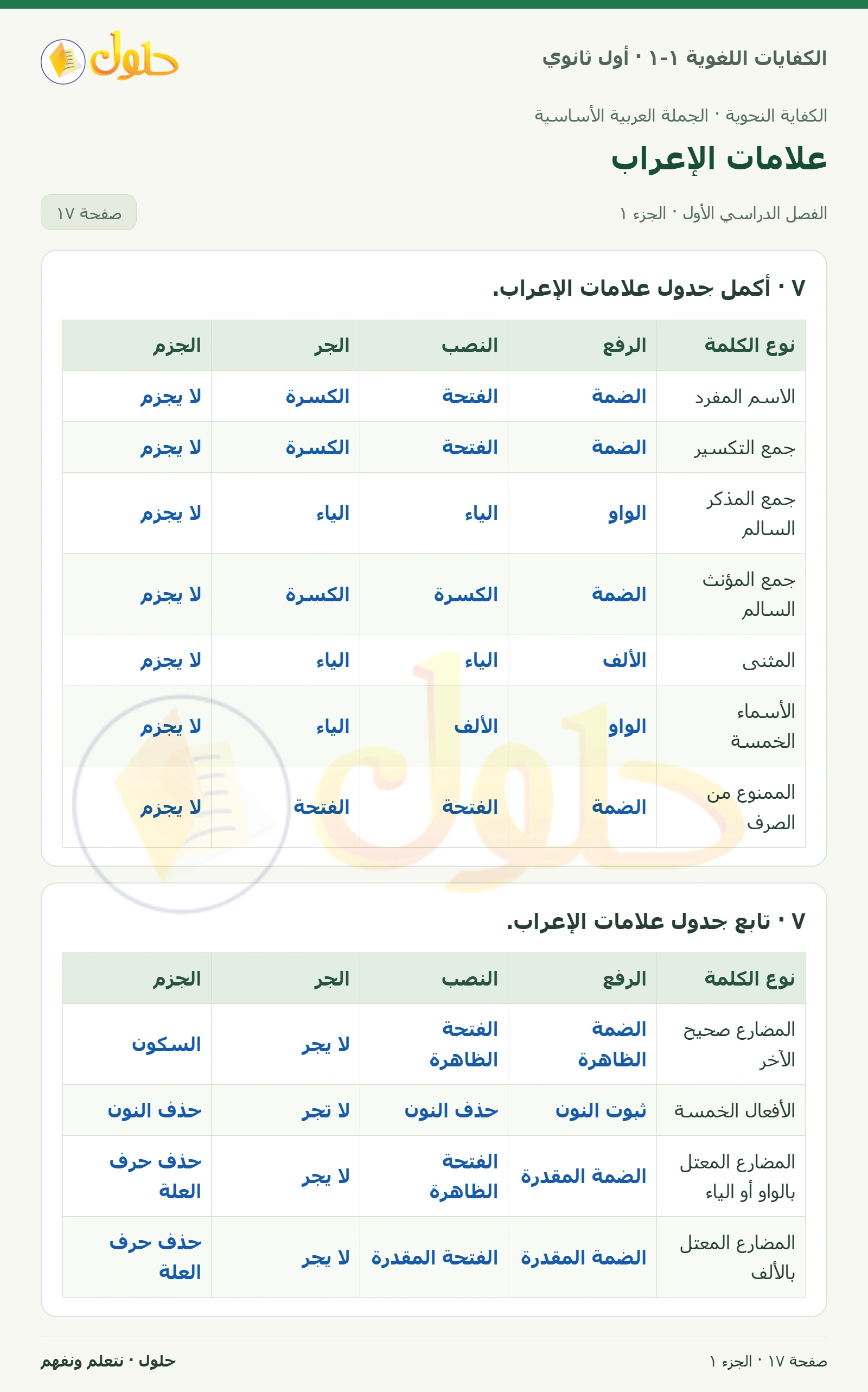 علامات الإعراب صفحة ١٧ من كتاب الكفايات اللغوية ١-١ لأول ثانوي