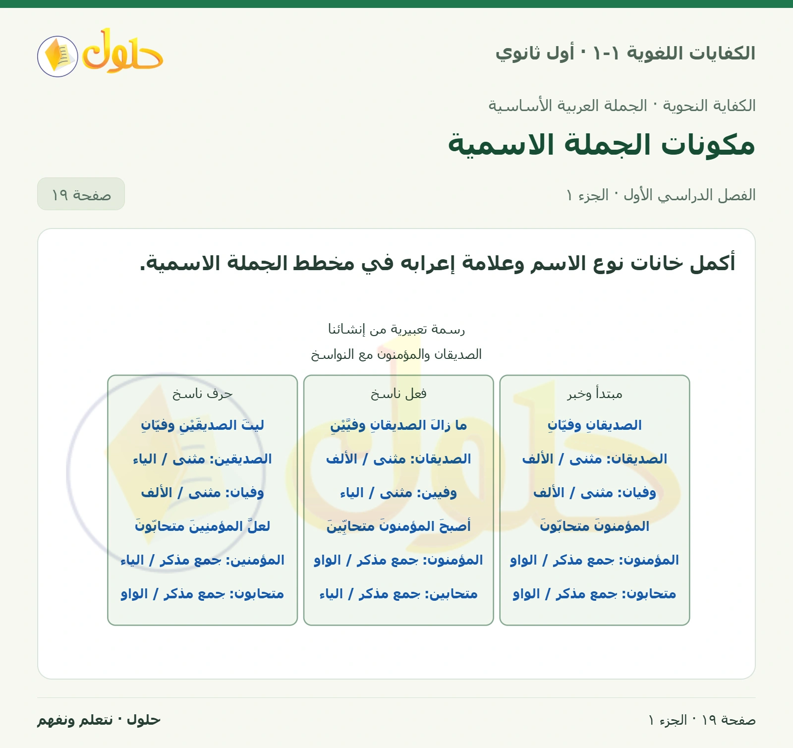 مكونات الجملة الاسمية صفحة ١٩ من كتاب الكفايات اللغوية ١-١ لأول ثانوي