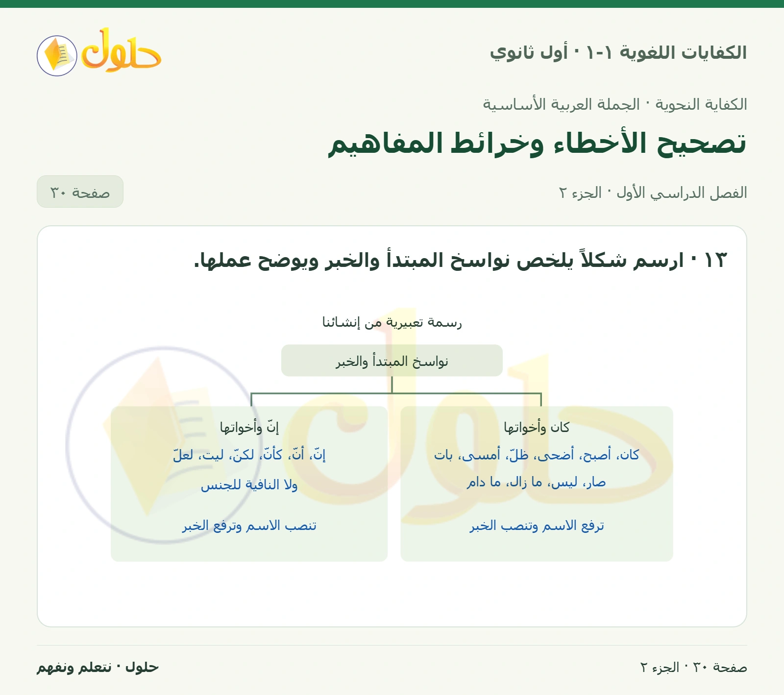تصحيح الأخطاء وخرائط المفاهيم صفحة ٣٠ من كتاب الكفايات اللغوية ١-١ لأول ثانوي