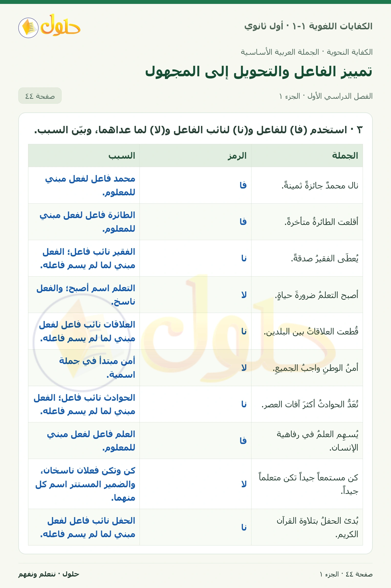 تمييز الفاعل والتحويل إلى المجهول صفحة ٤٤ من كتاب الكفايات اللغوية ١-١ لأول ثانوي