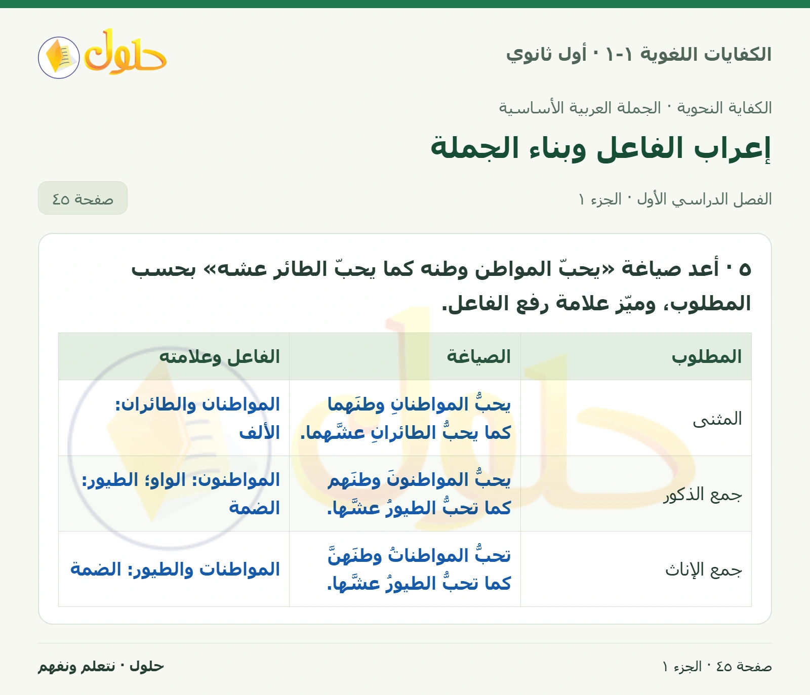 إعراب الفاعل وبناء الجملة صفحة ٤٥ من كتاب الكفايات اللغوية ١-١ لأول ثانوي