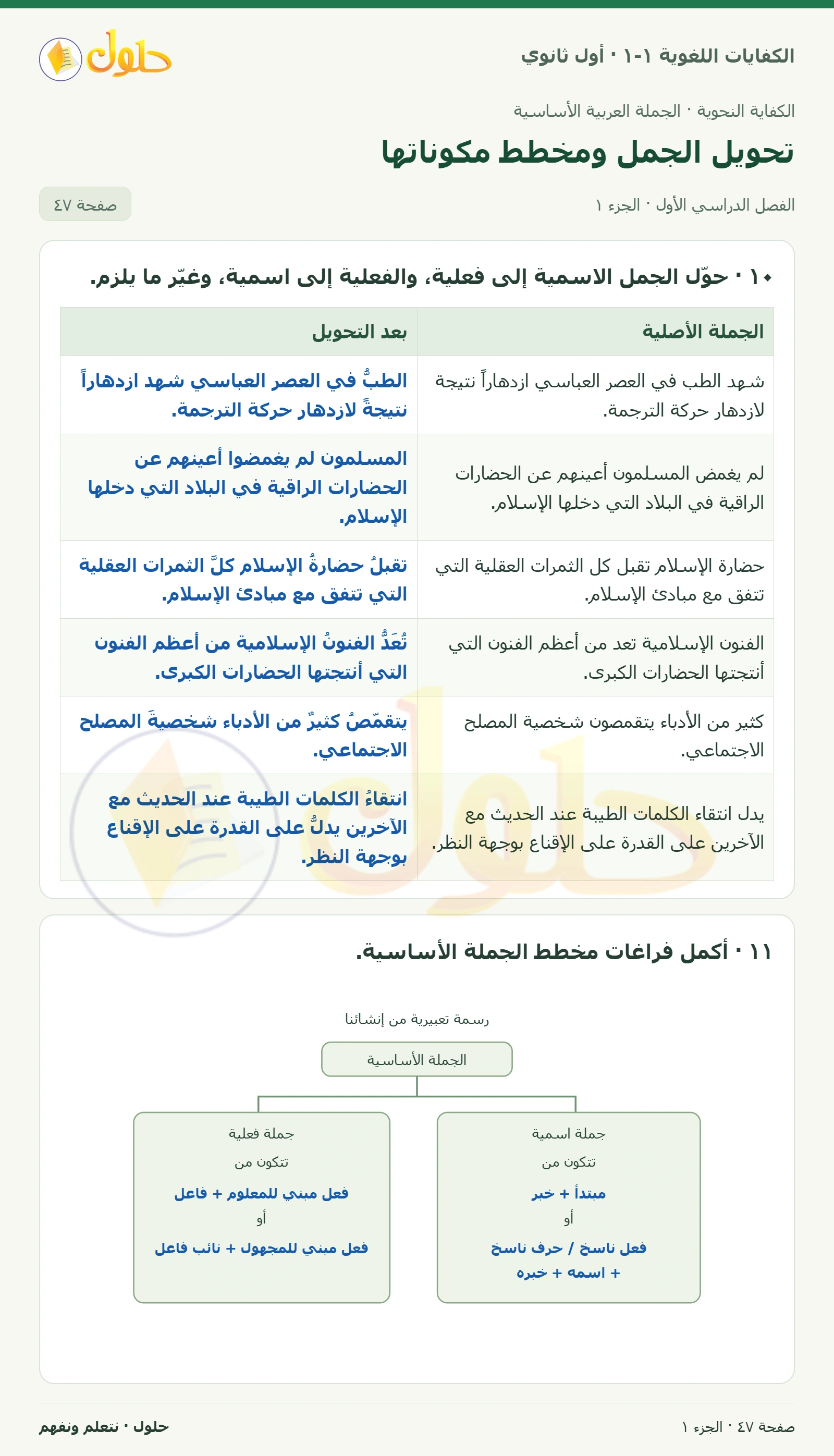 تحويل الجمل ومخطط مكوناتها صفحة ٤٧ من كتاب الكفايات اللغوية ١-١ لأول ثانوي