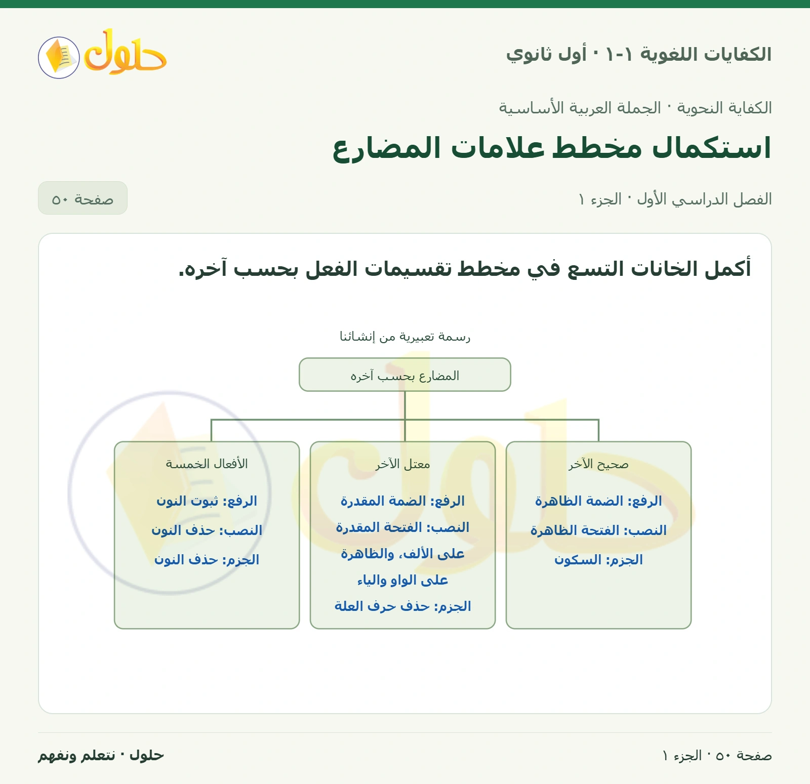 استكمال مخطط علامات المضارع صفحة ٥٠ من كتاب الكفايات اللغوية ١-١ لأول ثانوي