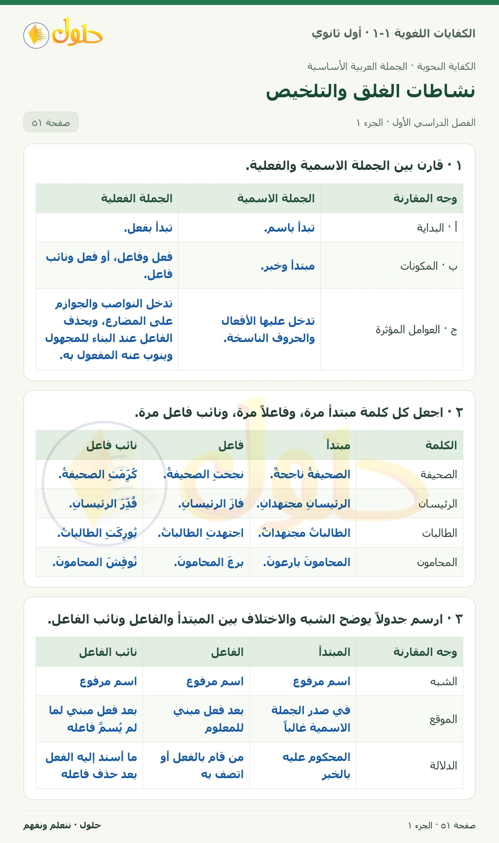نشاطات الغلق والتلخيص صفحة ٥١ من كتاب الكفايات اللغوية ١-١ لأول ثانوي