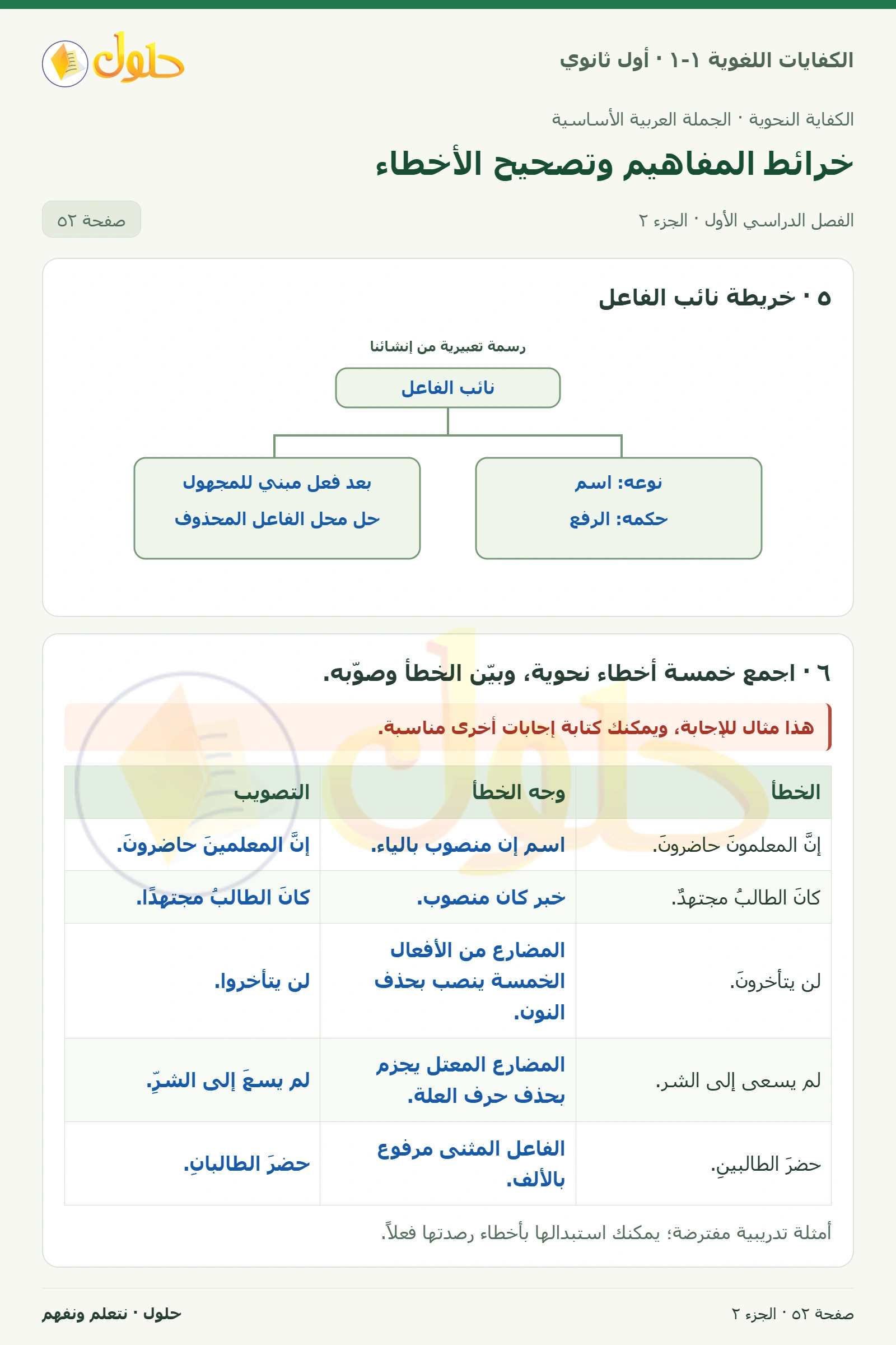 خرائط المفاهيم وتصحيح الأخطاء صفحة ٥٢ من كتاب الكفايات اللغوية ١-١ لأول ثانوي