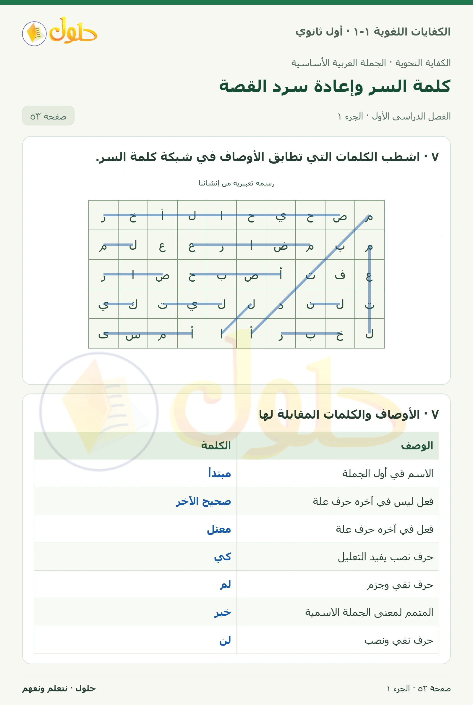 كلمة السر وإعادة سرد القصة صفحة ٥٣ من كتاب الكفايات اللغوية ١-١ لأول ثانوي