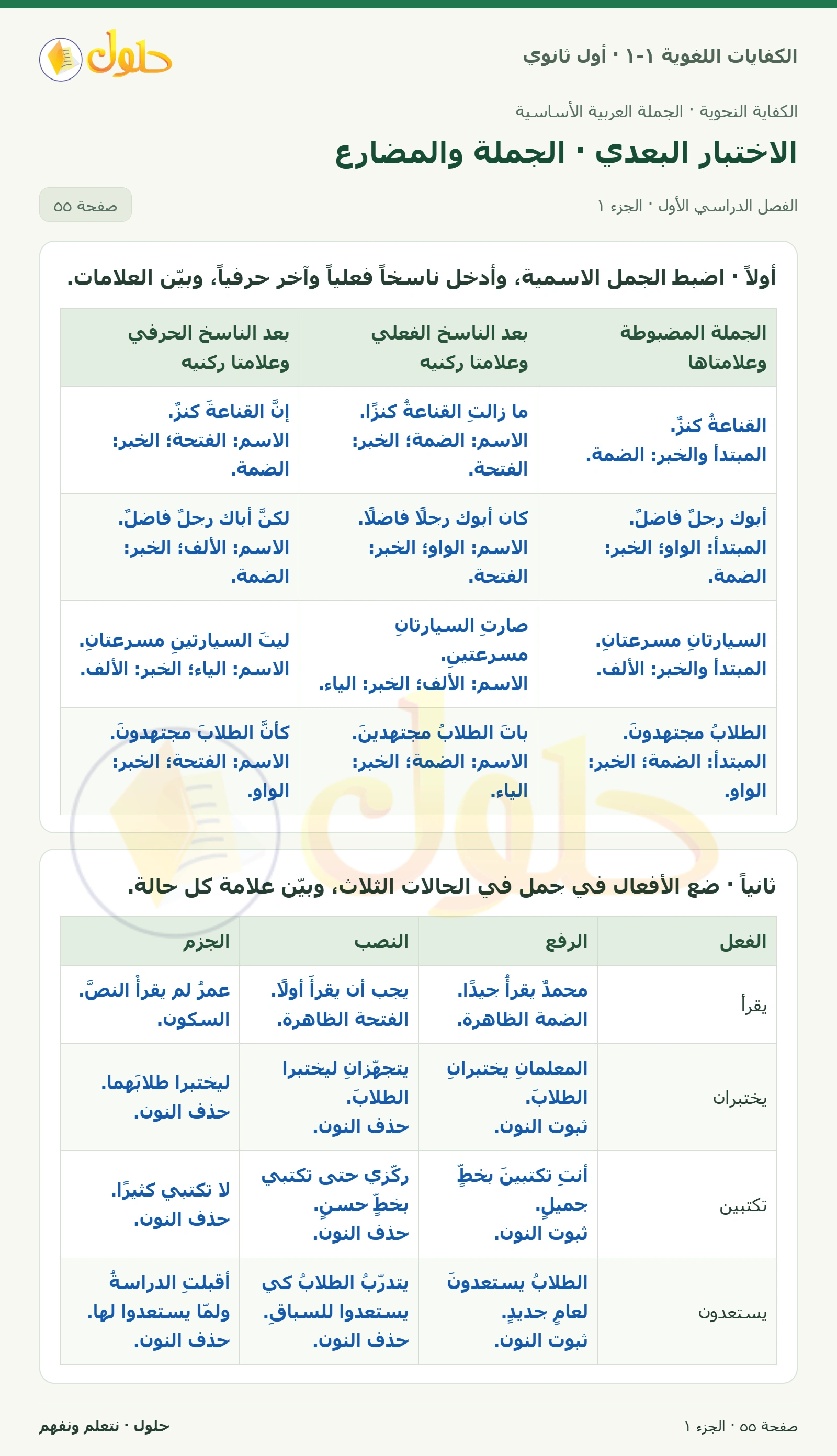 الاختبار البعدي · الجملة والمضارع صفحة ٥٥ من كتاب الكفايات اللغوية ١-١ لأول ثانوي