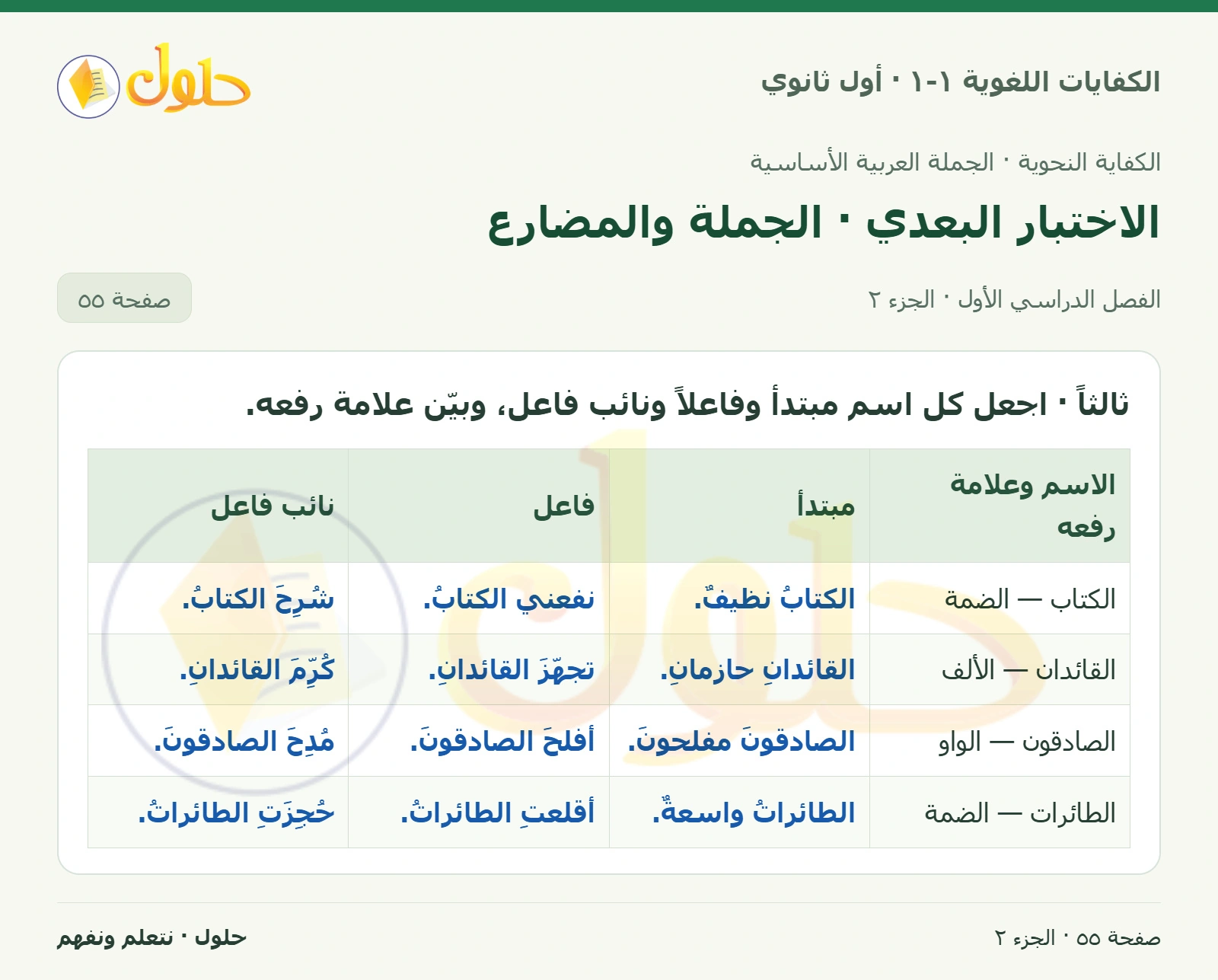 الاختبار البعدي · الجملة والمضارع صفحة ٥٥ من كتاب الكفايات اللغوية ١-١ لأول ثانوي