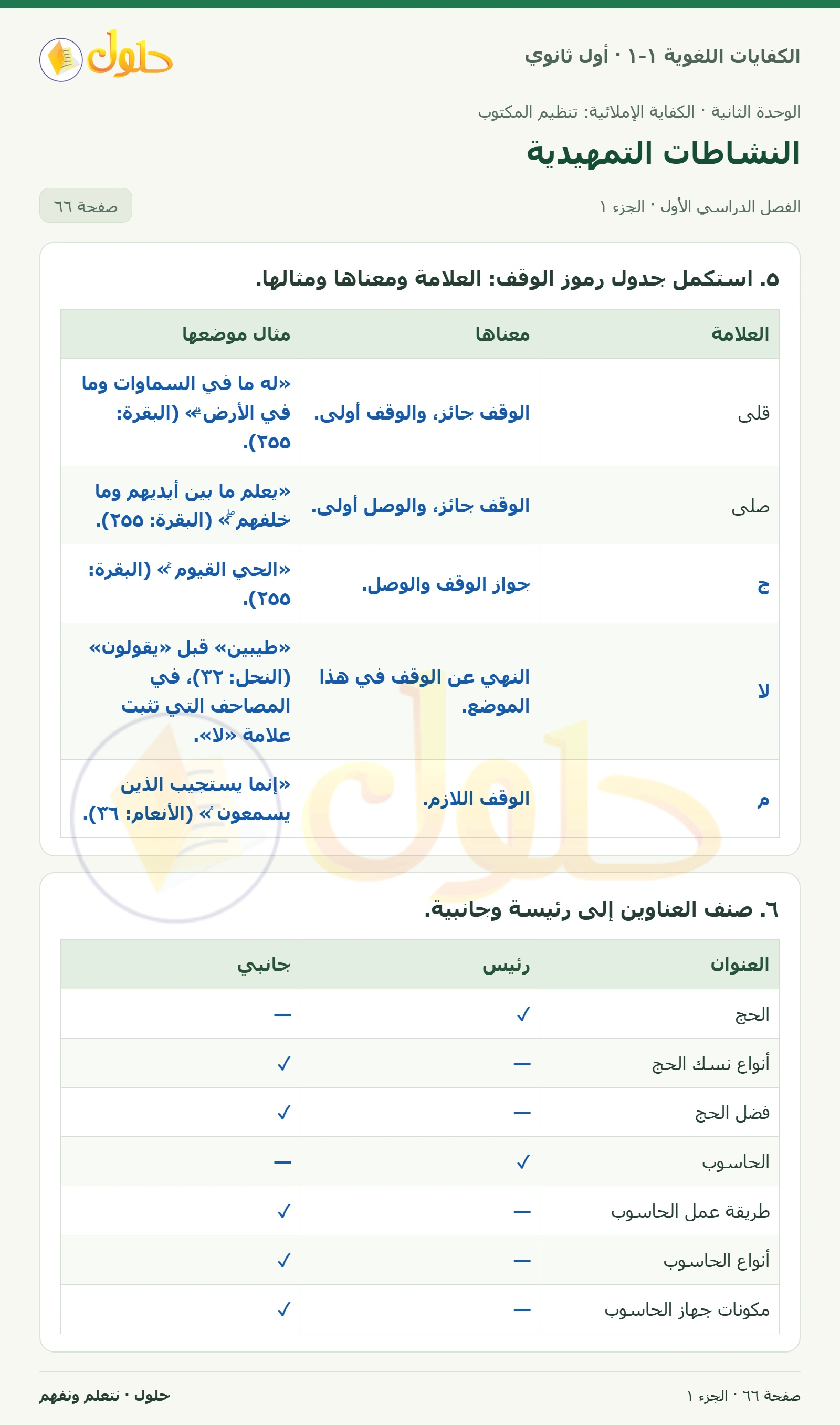 النشاطات التمهيدية صفحة ٦٦ من كتاب الكفايات اللغوية ١-١ لأول ثانوي