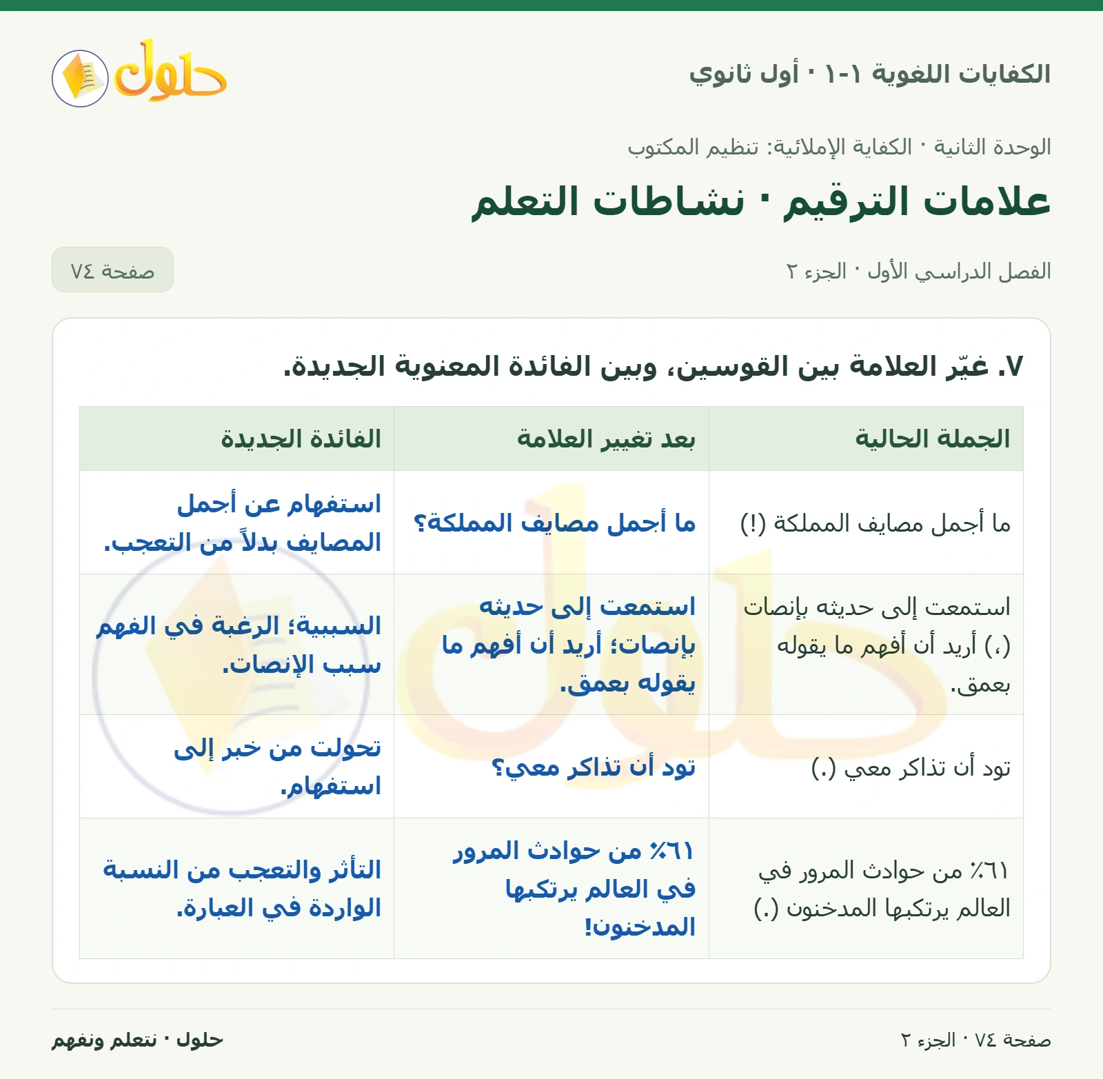 علامات الترقيم · نشاطات التعلم صفحة ٧٤ من كتاب الكفايات اللغوية ١-١ لأول ثانوي