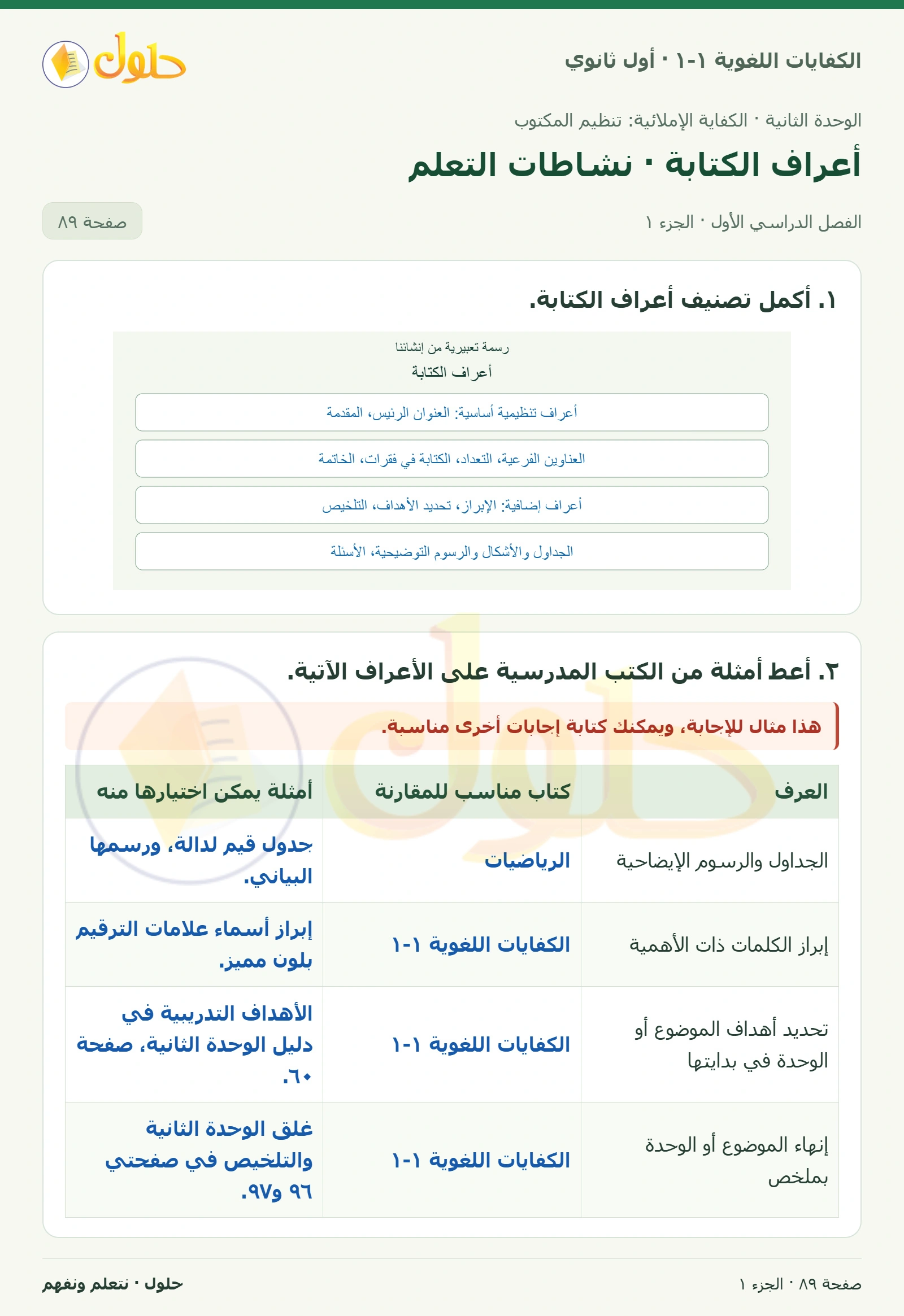 أعراف الكتابة · نشاطات التعلم صفحة ٨٩ من كتاب الكفايات اللغوية ١-١ لأول ثانوي
