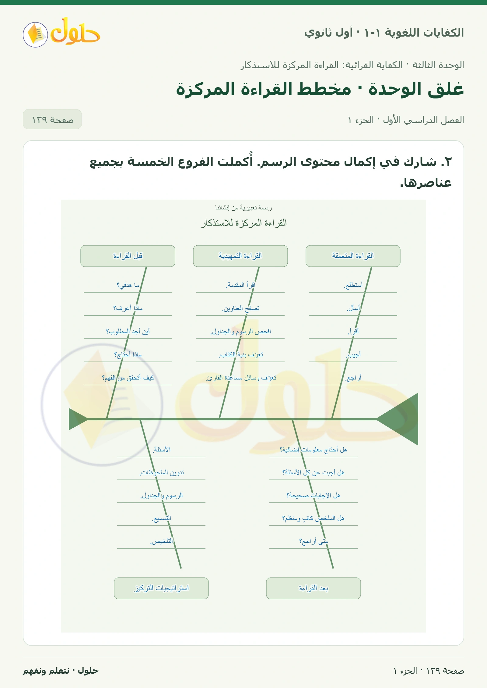 غلق الوحدة · مخطط القراءة المركزة صفحة ١٣٩ من كتاب الكفايات اللغوية ١-١ لأول ثانوي