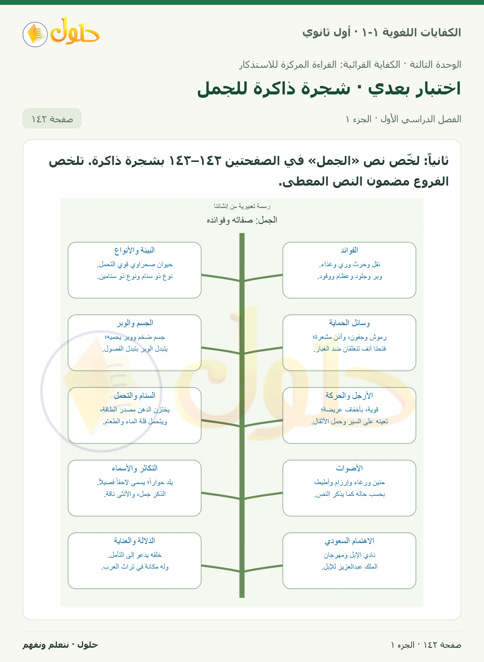 اختبار بعدي · شجرة ذاكرة للجمل صفحة ١٤٢ من كتاب الكفايات اللغوية ١-١ لأول ثانوي