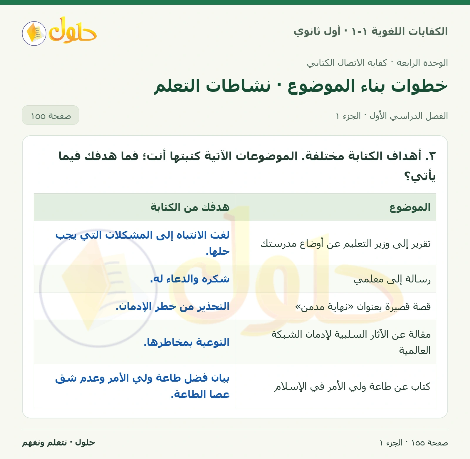 خطوات بناء الموضوع · نشاطات التعلم صفحة ١٥٥ من كتاب الكفايات اللغوية ١-١ لأول ثانوي