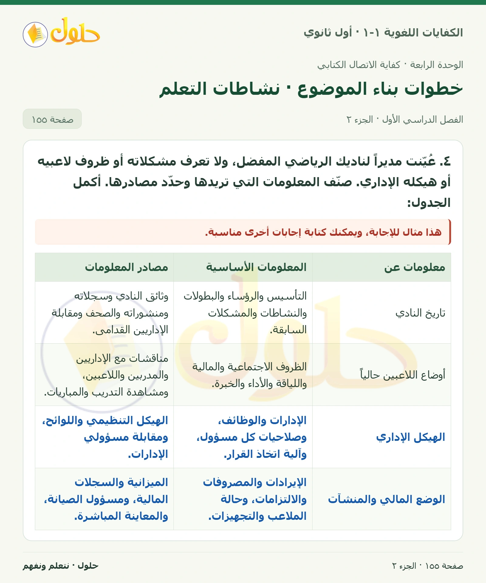 خطوات بناء الموضوع · نشاطات التعلم صفحة ١٥٥ من كتاب الكفايات اللغوية ١-١ لأول ثانوي