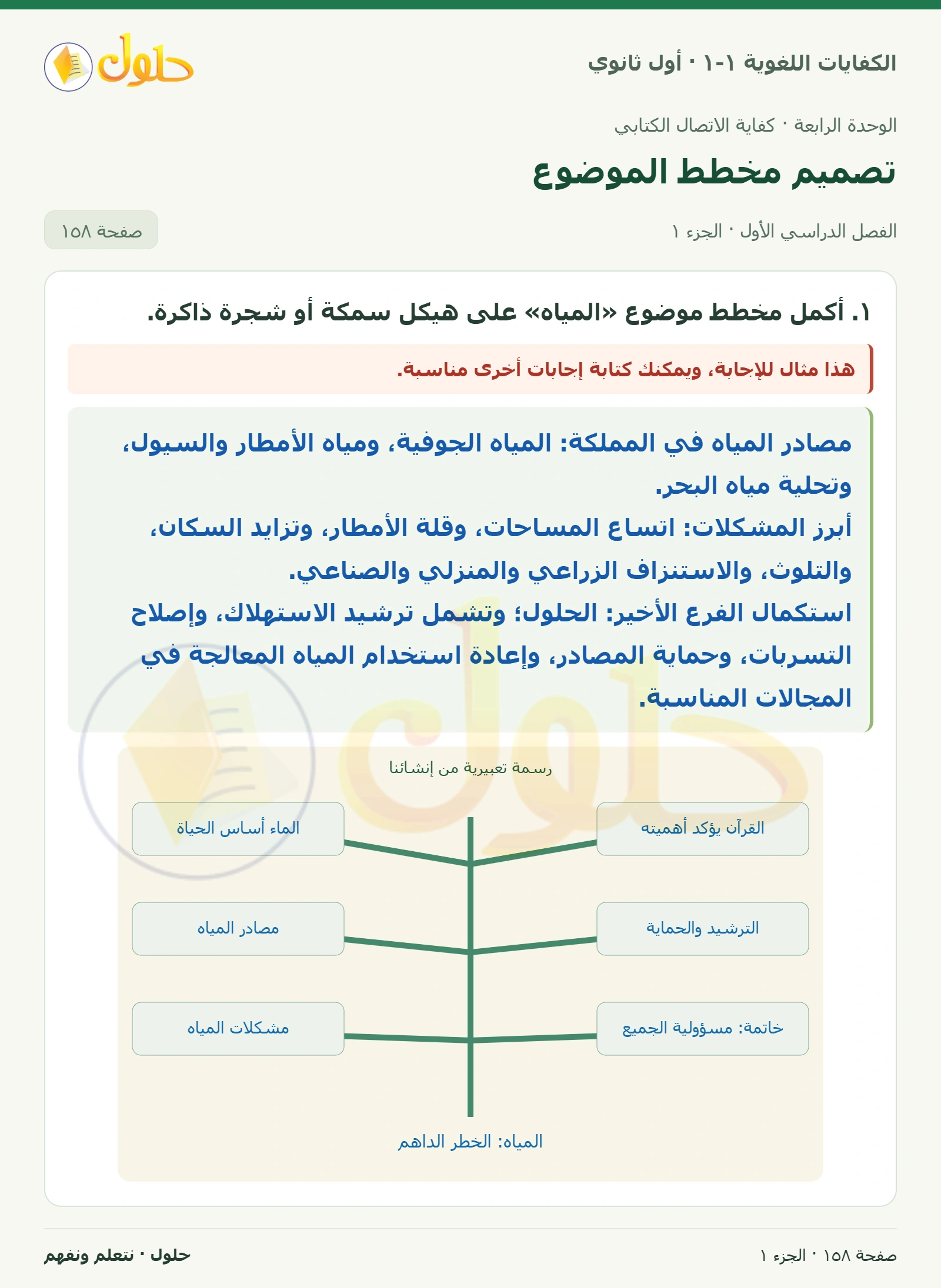 تصميم مخطط الموضوع صفحة ١٥٨ من كتاب الكفايات اللغوية ١-١ لأول ثانوي