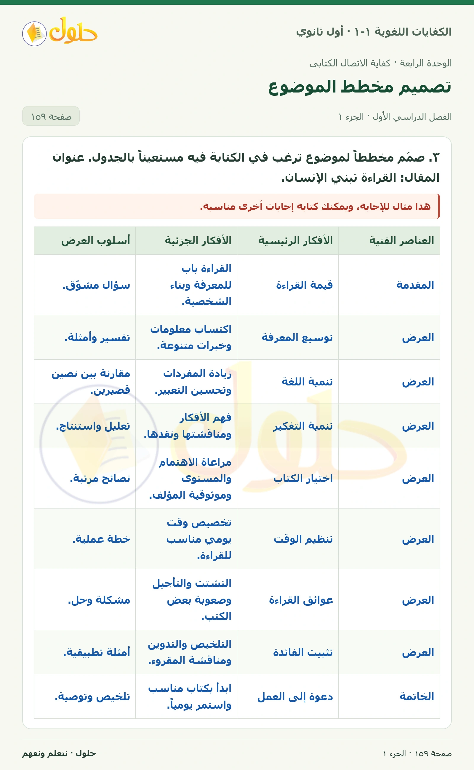 تصميم مخطط الموضوع صفحة ١٥٩ من كتاب الكفايات اللغوية ١-١ لأول ثانوي
