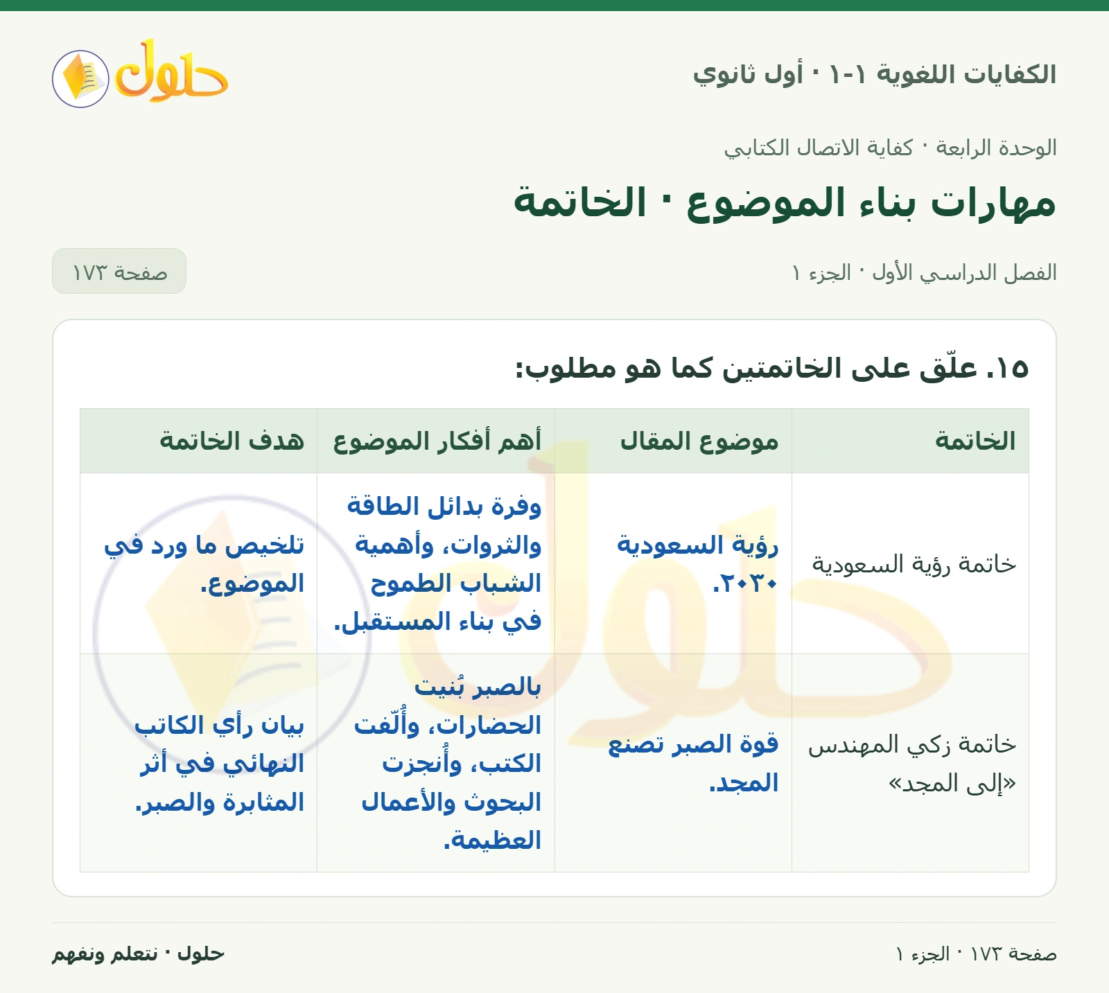 مهارات بناء الموضوع · الخاتمة صفحة ١٧٣ من كتاب الكفايات اللغوية ١-١ لأول ثانوي