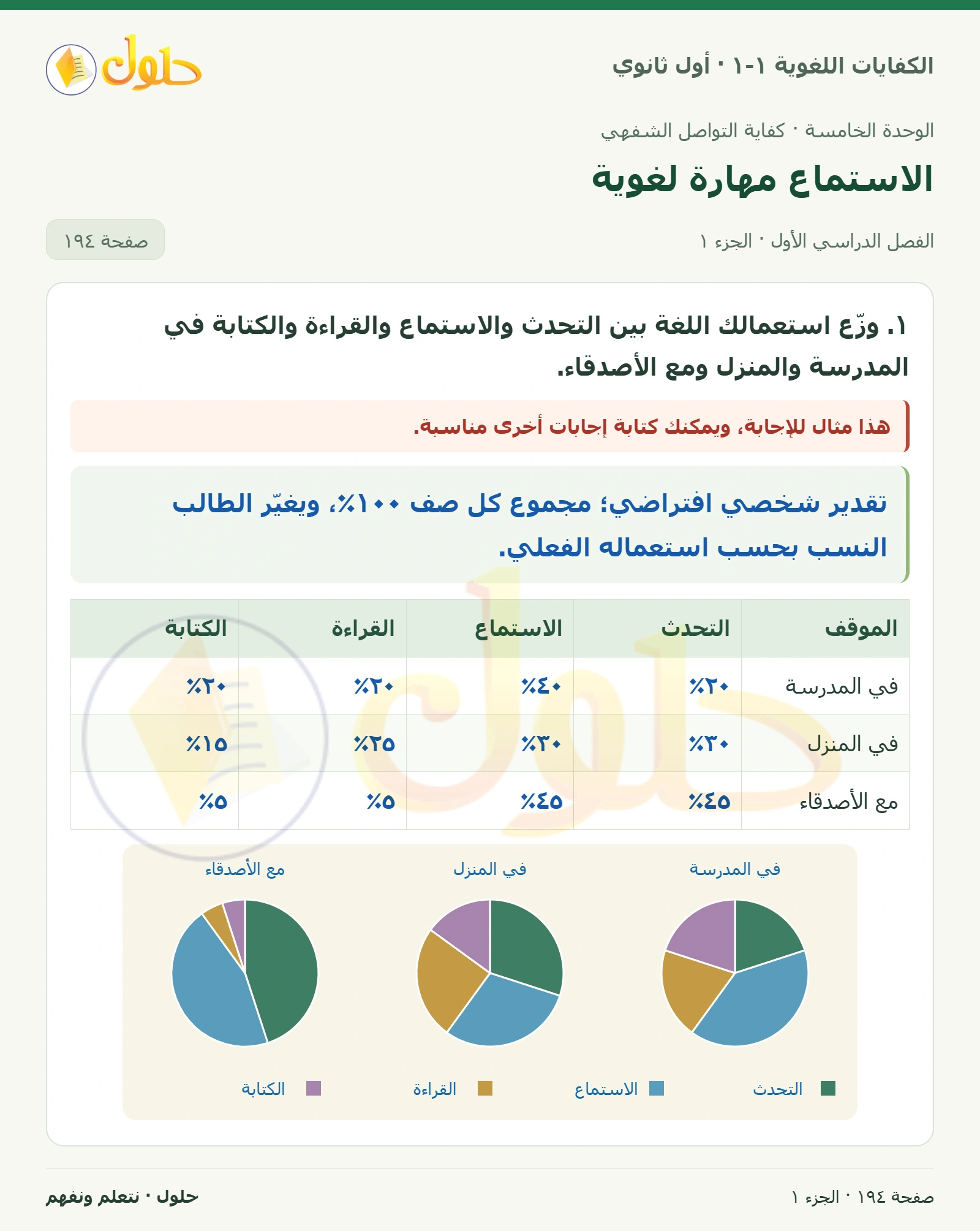 الاستماع مهارة لغوية صفحة ١٩٤ من كتاب الكفايات اللغوية ١-١ لأول ثانوي