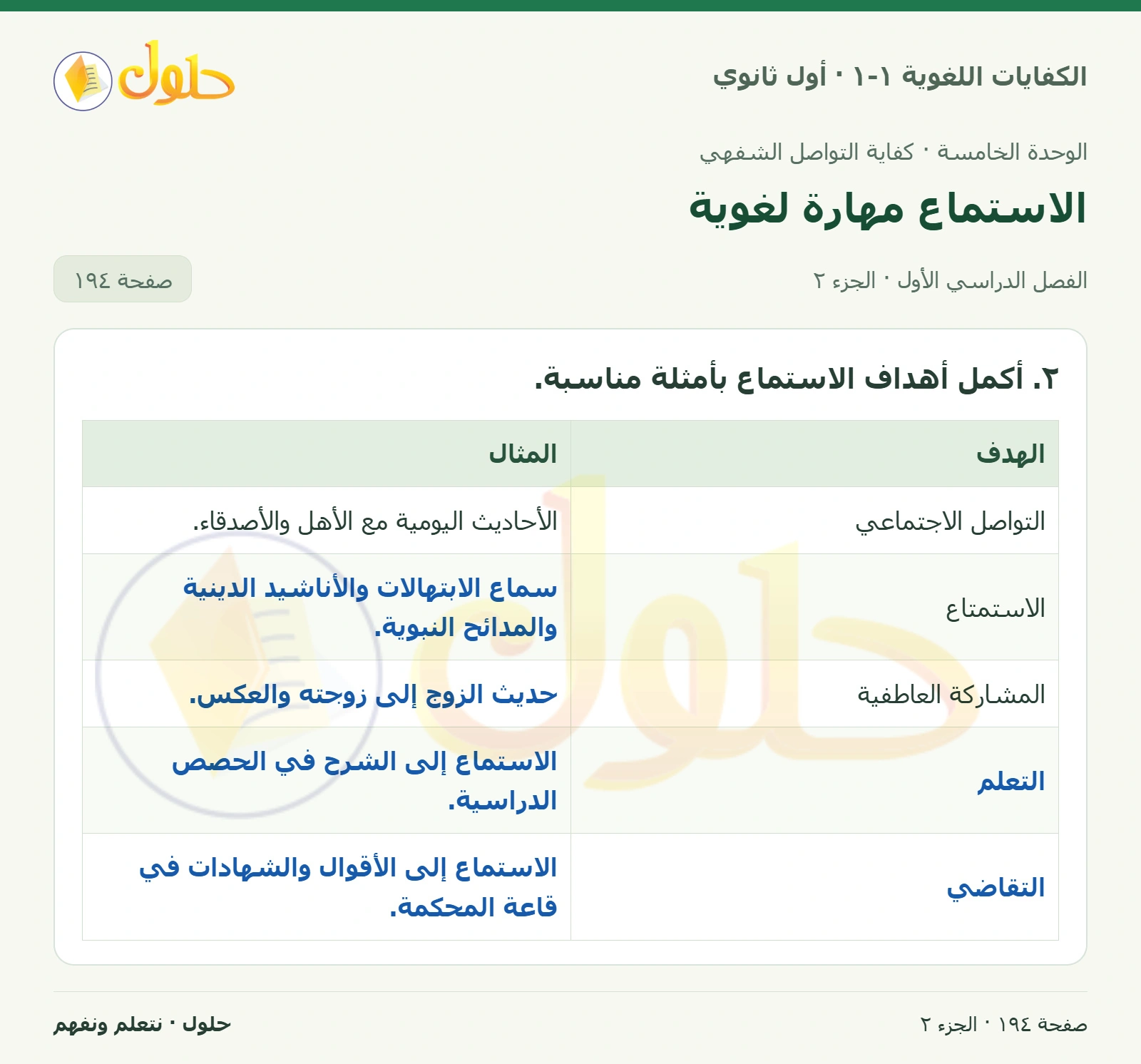 الاستماع مهارة لغوية صفحة ١٩٤ من كتاب الكفايات اللغوية ١-١ لأول ثانوي
