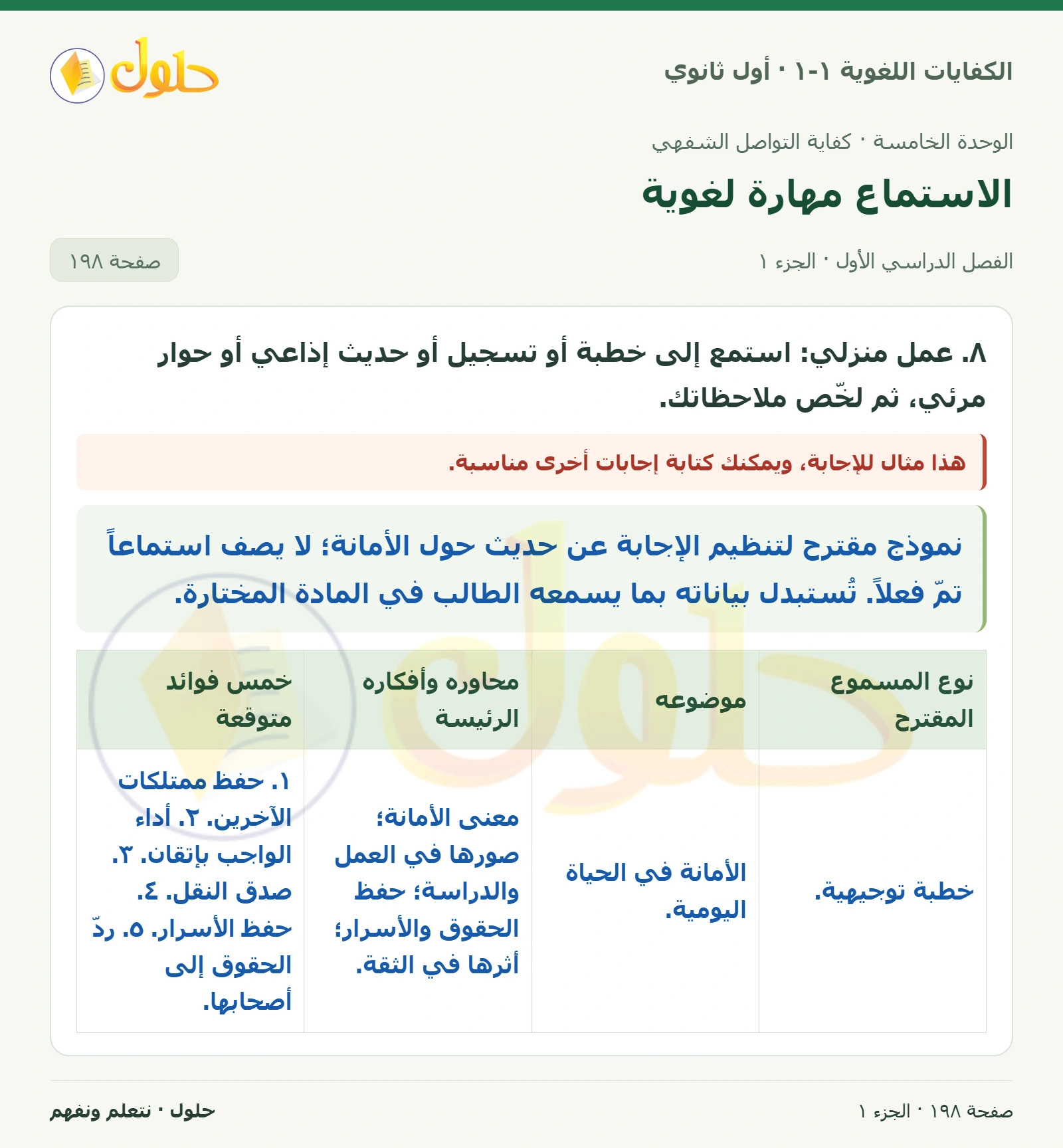 الاستماع مهارة لغوية صفحة ١٩٨ من كتاب الكفايات اللغوية ١-١ لأول ثانوي