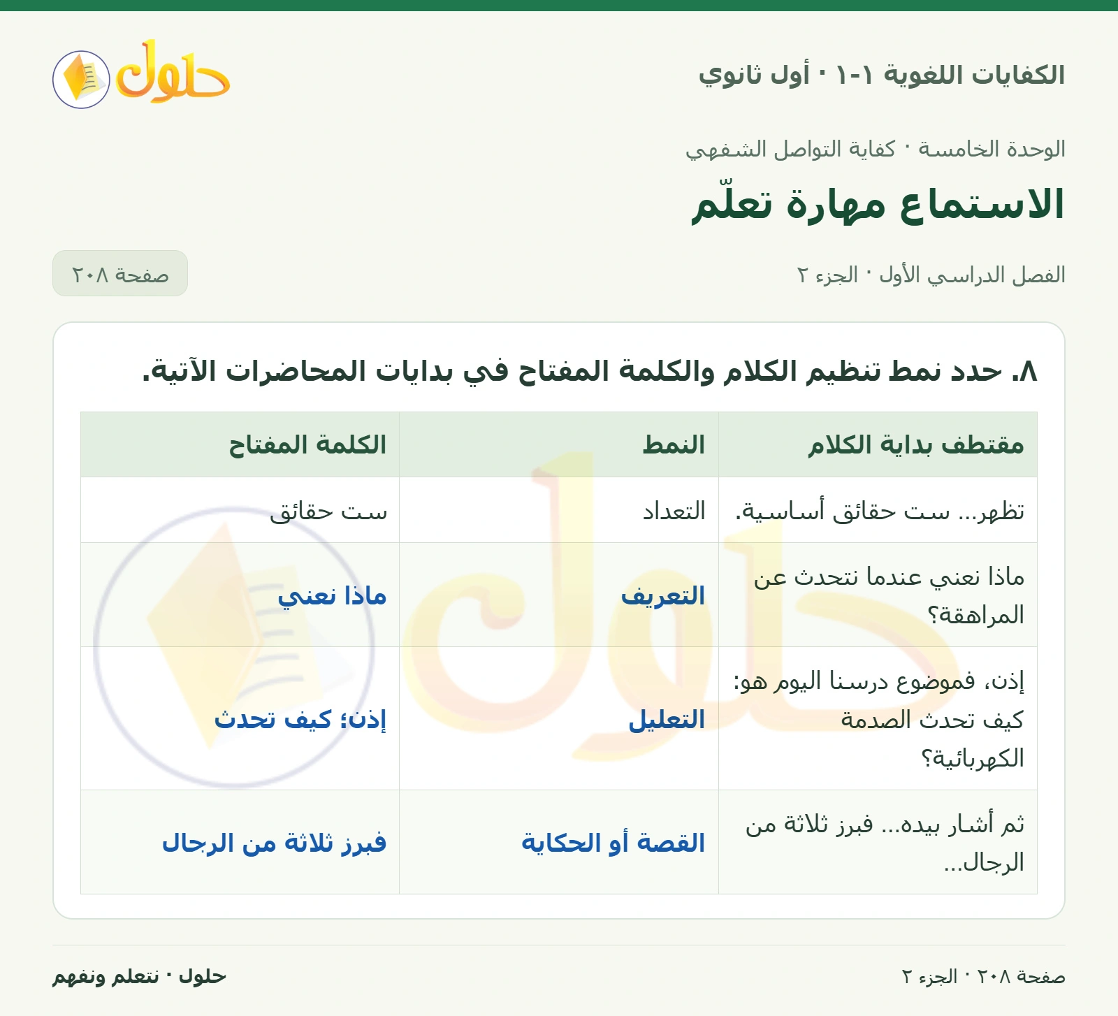 الاستماع مهارة تعلّم صفحة ٢٠٨ من كتاب الكفايات اللغوية ١-١ لأول ثانوي