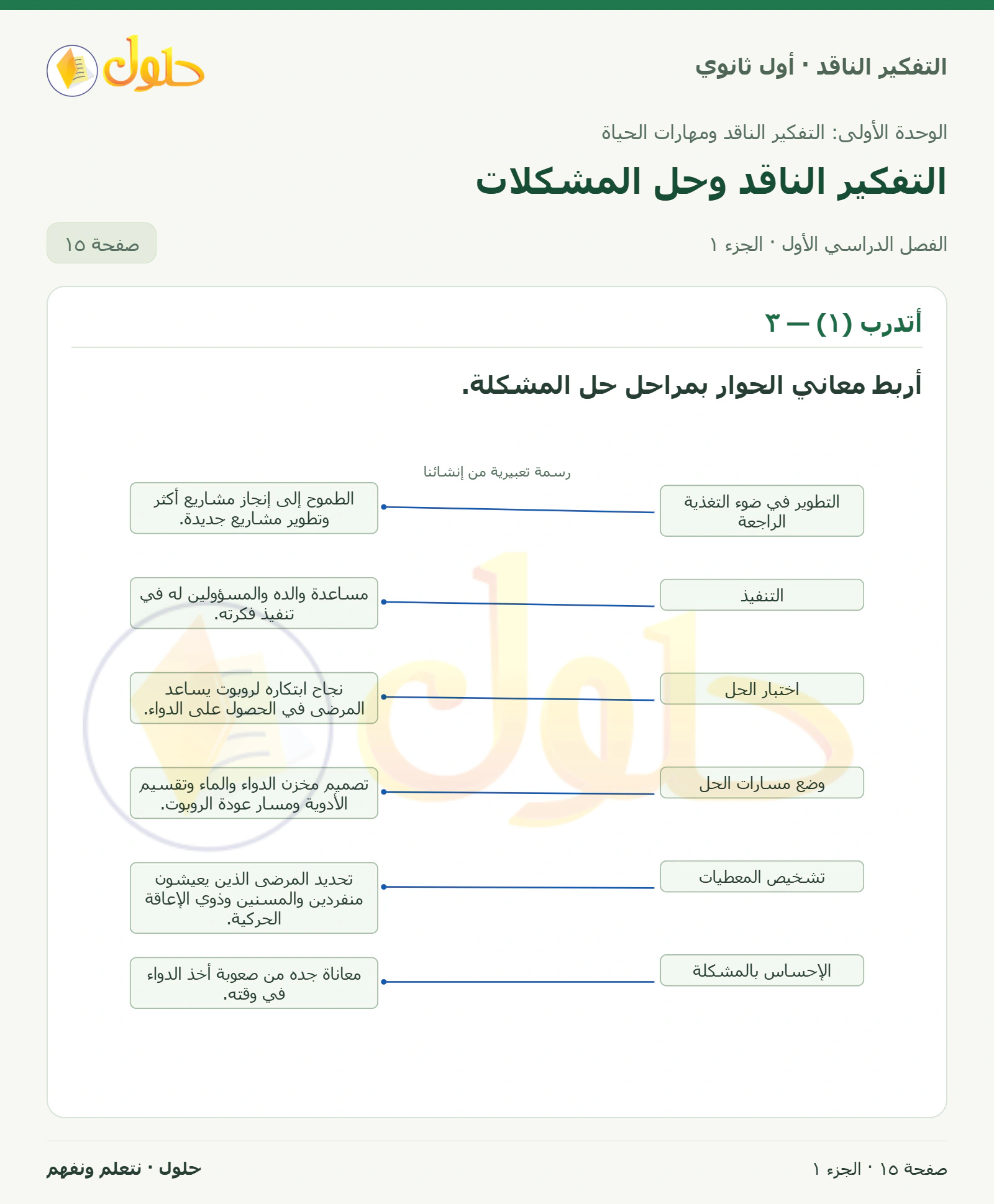 أتدرب (١) — ٣ صفحة ١٥، الجزء ١، التفكير الناقد للصف الأول الثانوي