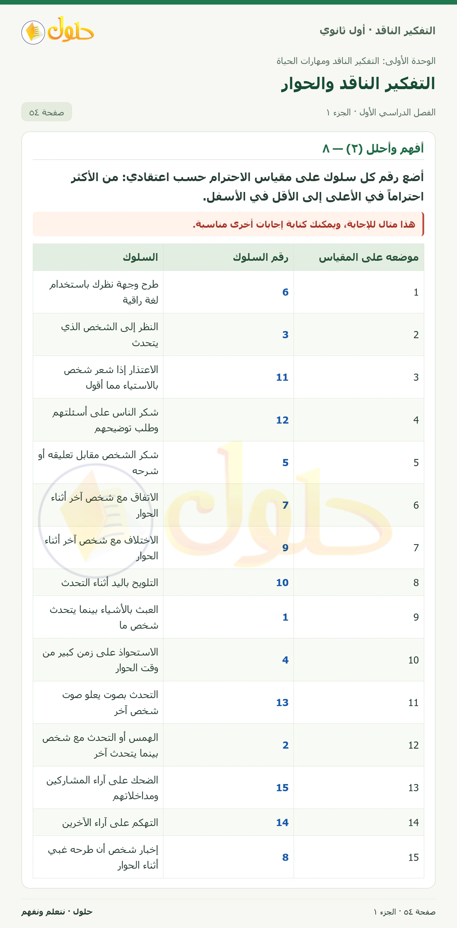 أفهم وأحلل (٢) — ٨ صفحة ٥٤، الجزء ١، التفكير الناقد للصف الأول الثانوي