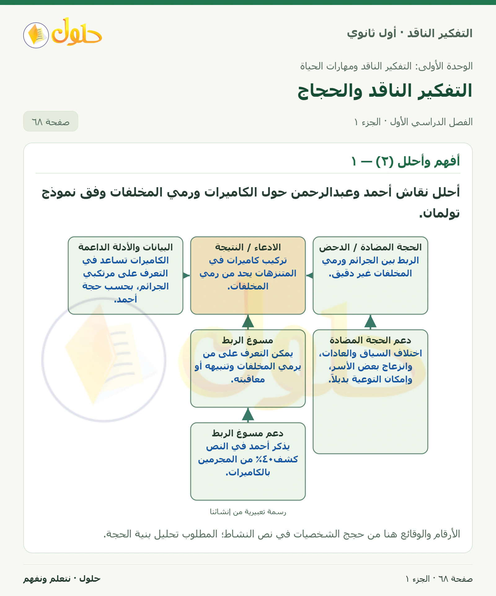 أفهم وأحلل (٢) — ١ صفحة ٦٨، الجزء ١، التفكير الناقد للصف الأول الثانوي