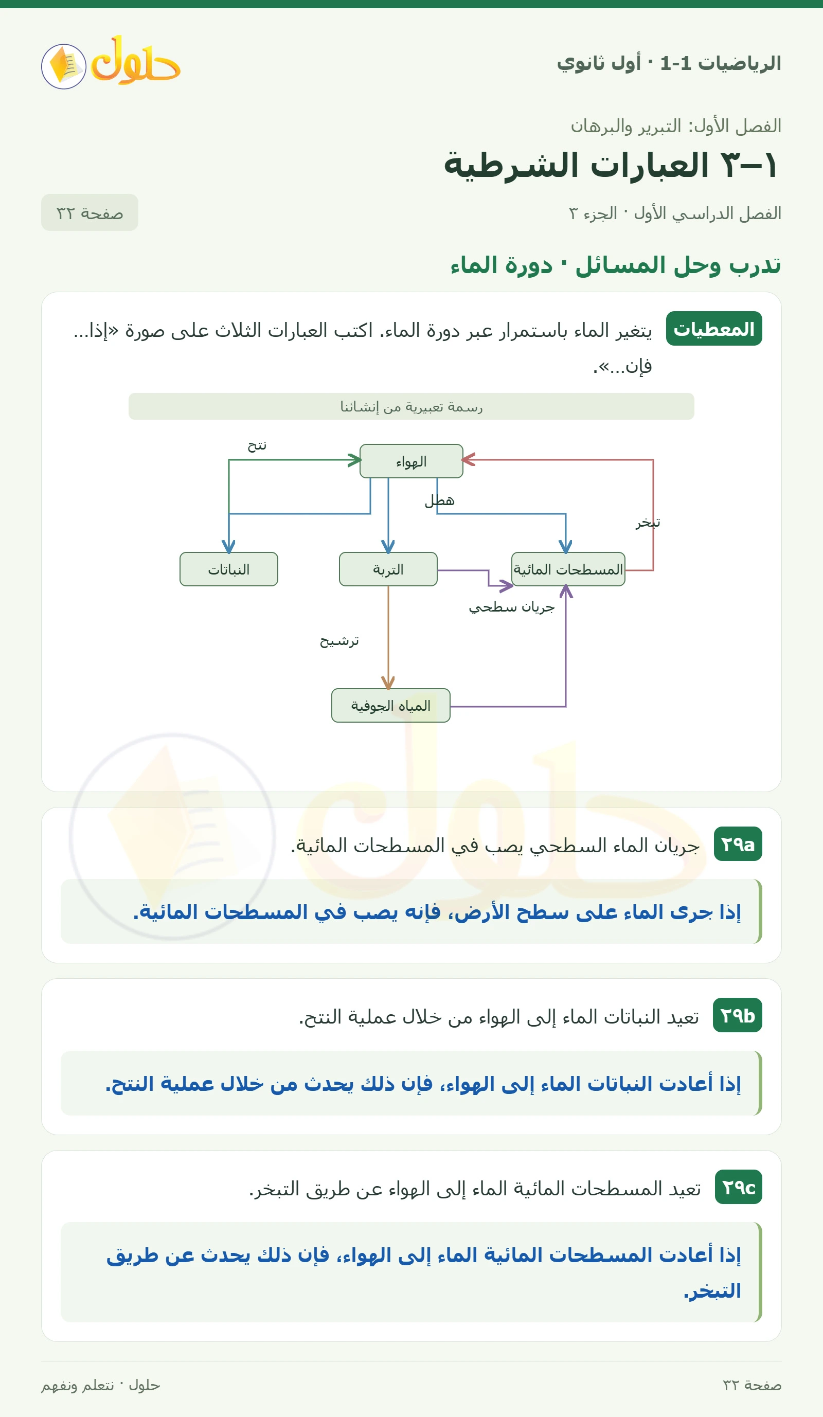 تدرب وحل المسائل · الفرض والصياغة صفحة 32، الجزء 3