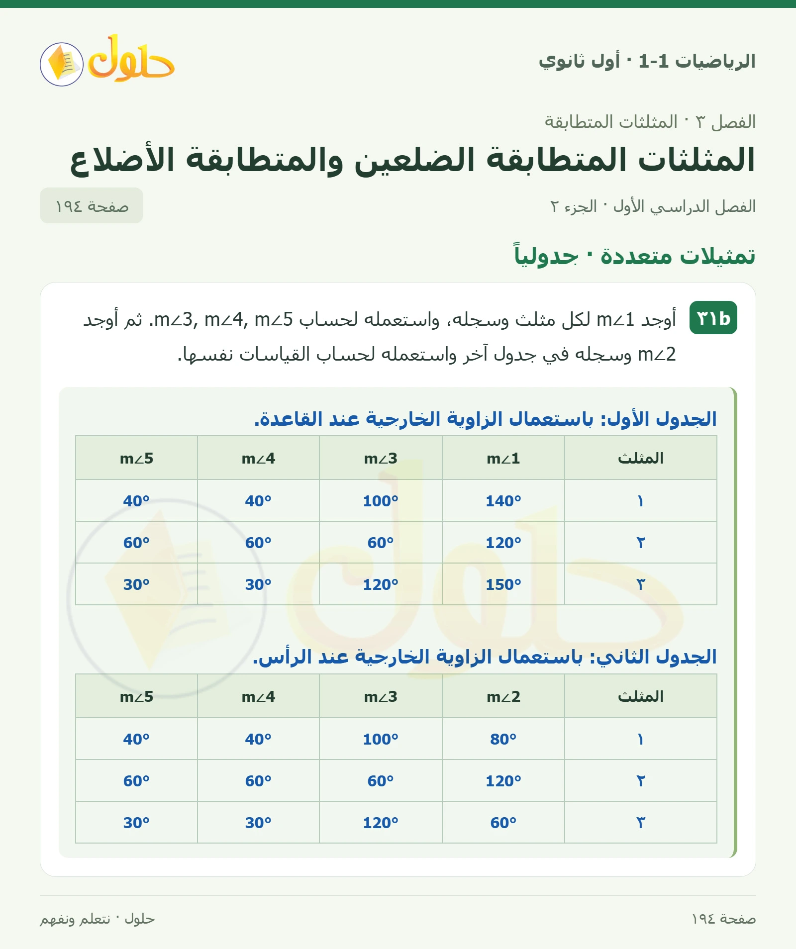 تمثيلات متعددة · هندسياً صفحة 194، الجزء 2