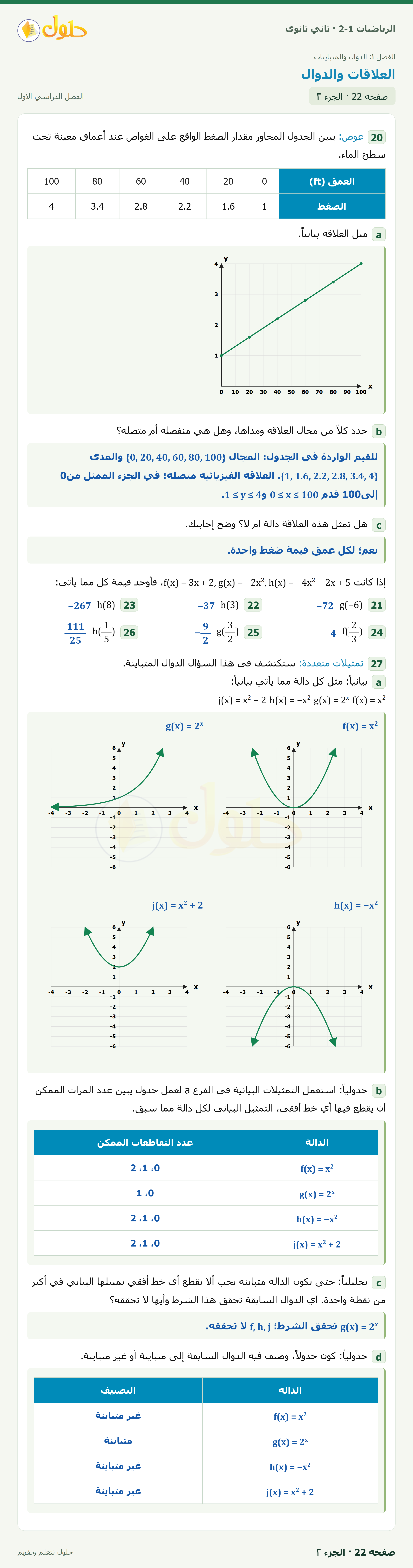 الرياضيات 2-1 · تدرب وحل المسائل · صفحة ٢٢ · الجزء ٢