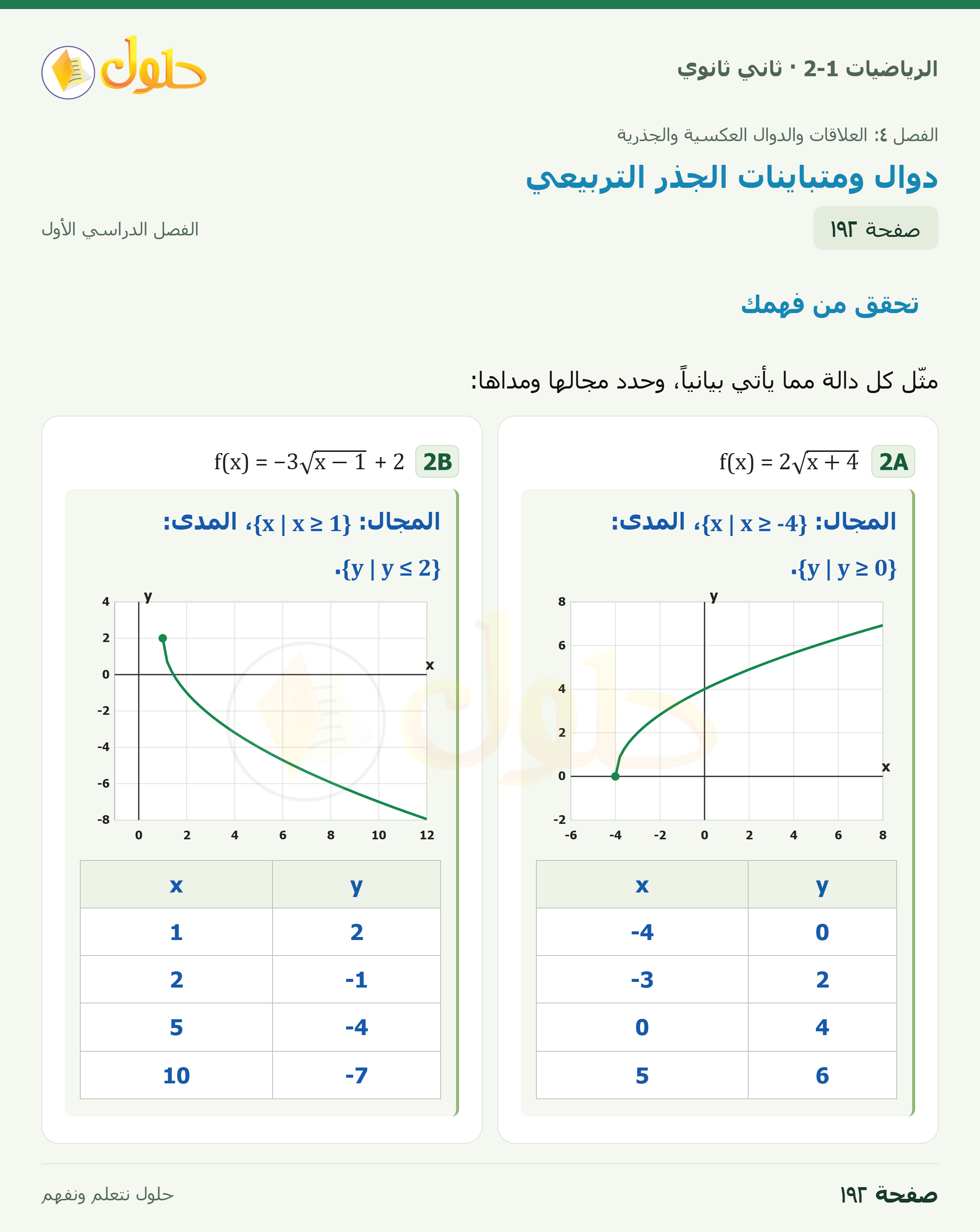الرياضيات 2-1 · تحقق من فهمك · مثّل كل دالة مما يأتي بيانياً، وحدد مجالها ومداها: · صفحة ١٩٢
