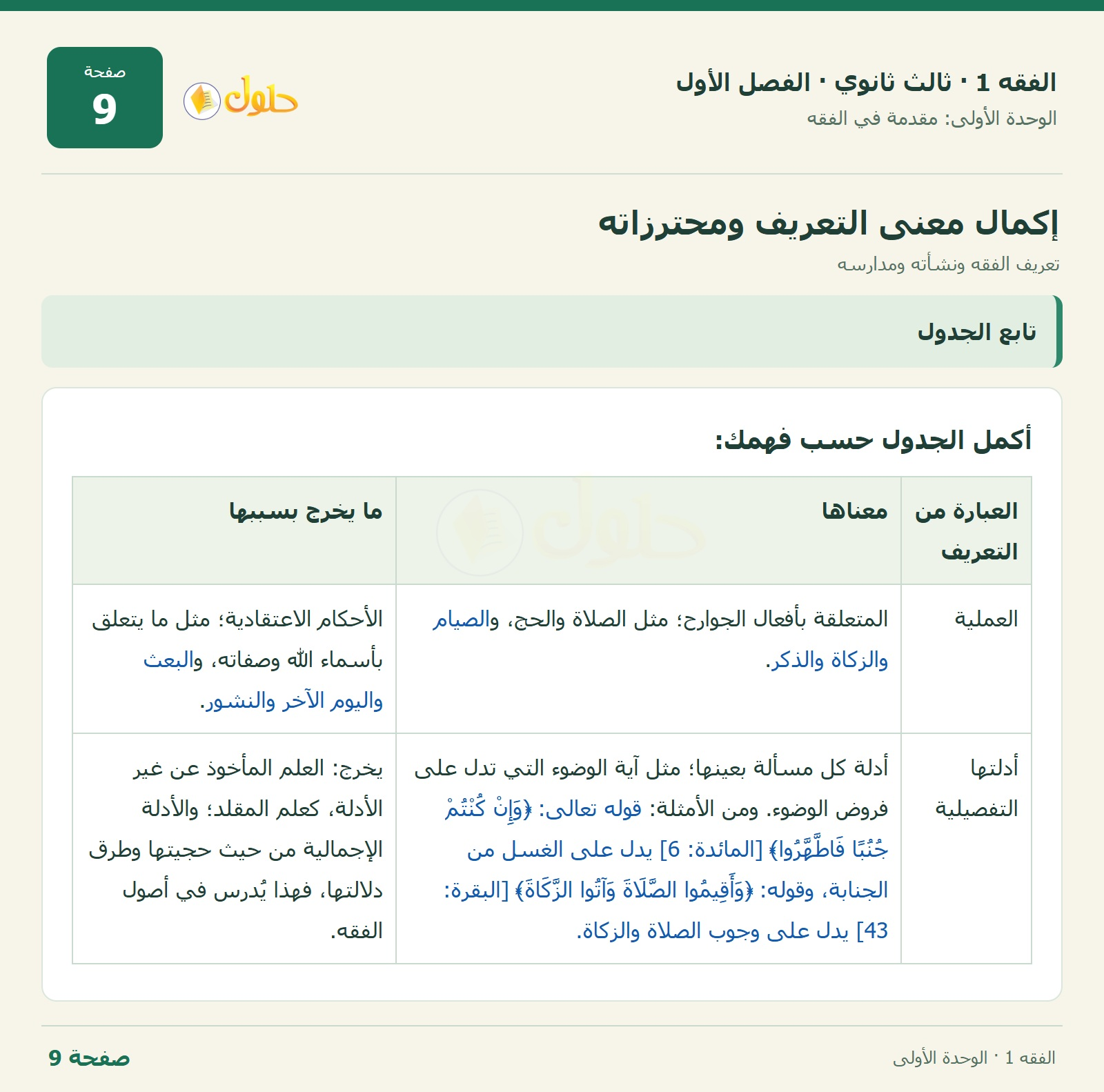 حل الفقه 1 ثالث ثانوي — تعريف الفقه ونشأته ومدارسه — صفحة 9
