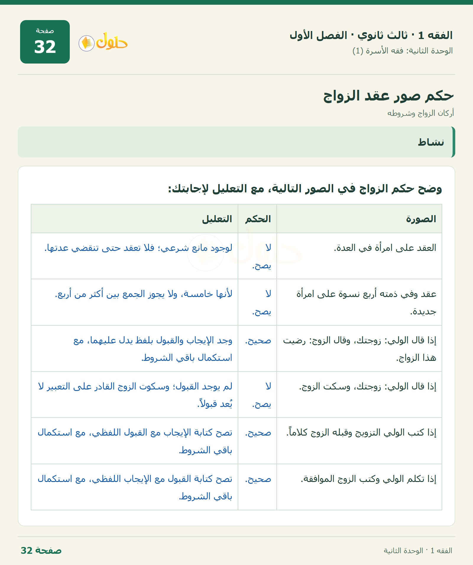 حل الفقه 1 ثالث ثانوي — أركان الزواج وشروطه — صفحة 32