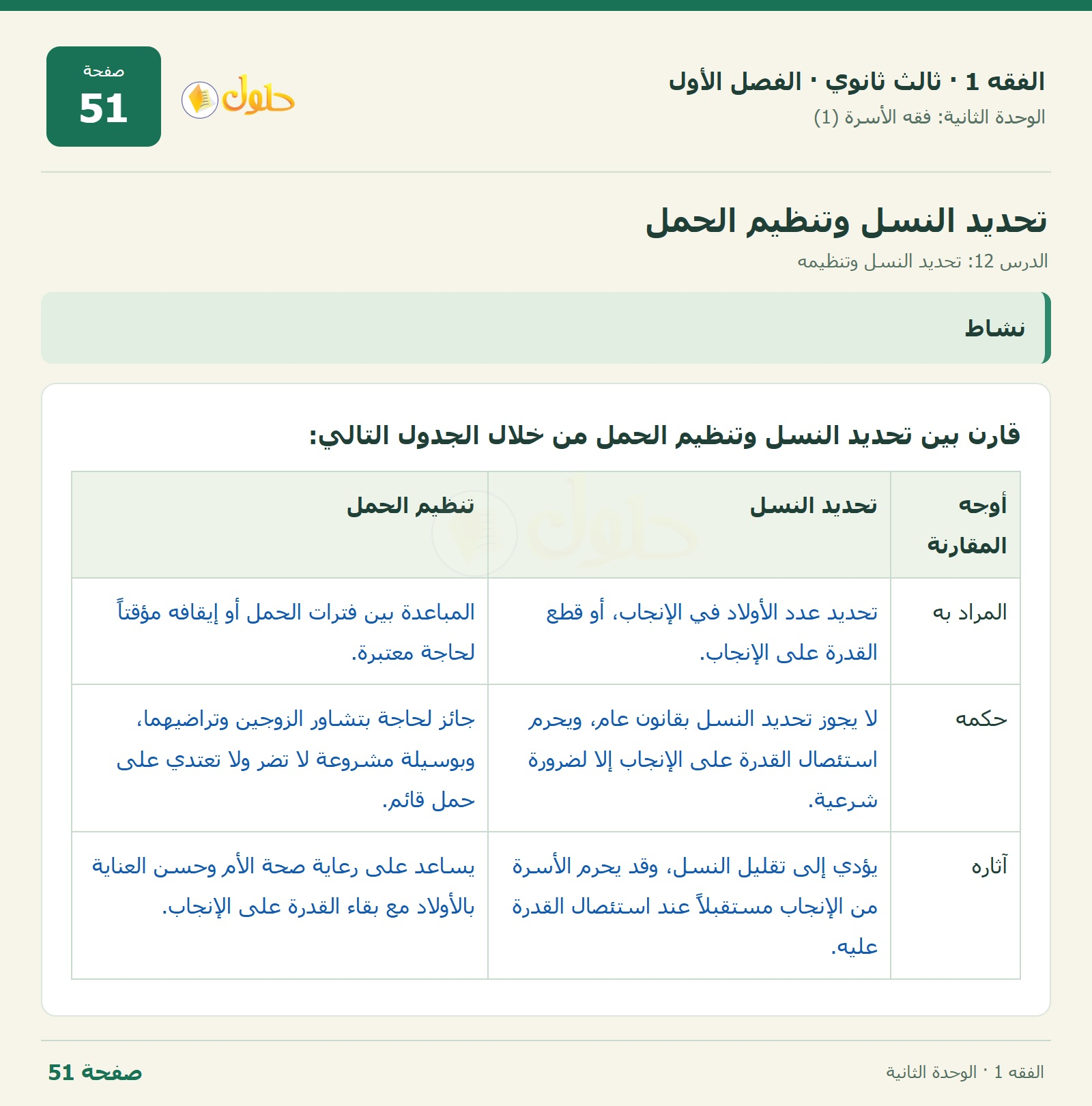 حل الفقه 1 ثالث ثانوي — الدرس 12: تحديد النسل وتنظيمه — صفحة 51