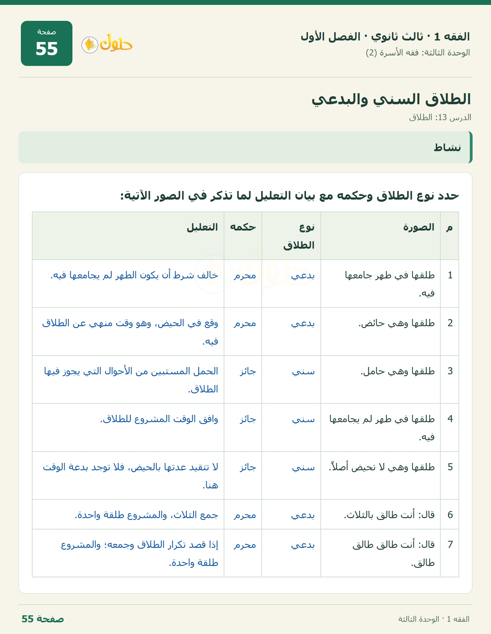 حل الفقه 1 ثالث ثانوي — الدرس 13: الطلاق — صفحة 55