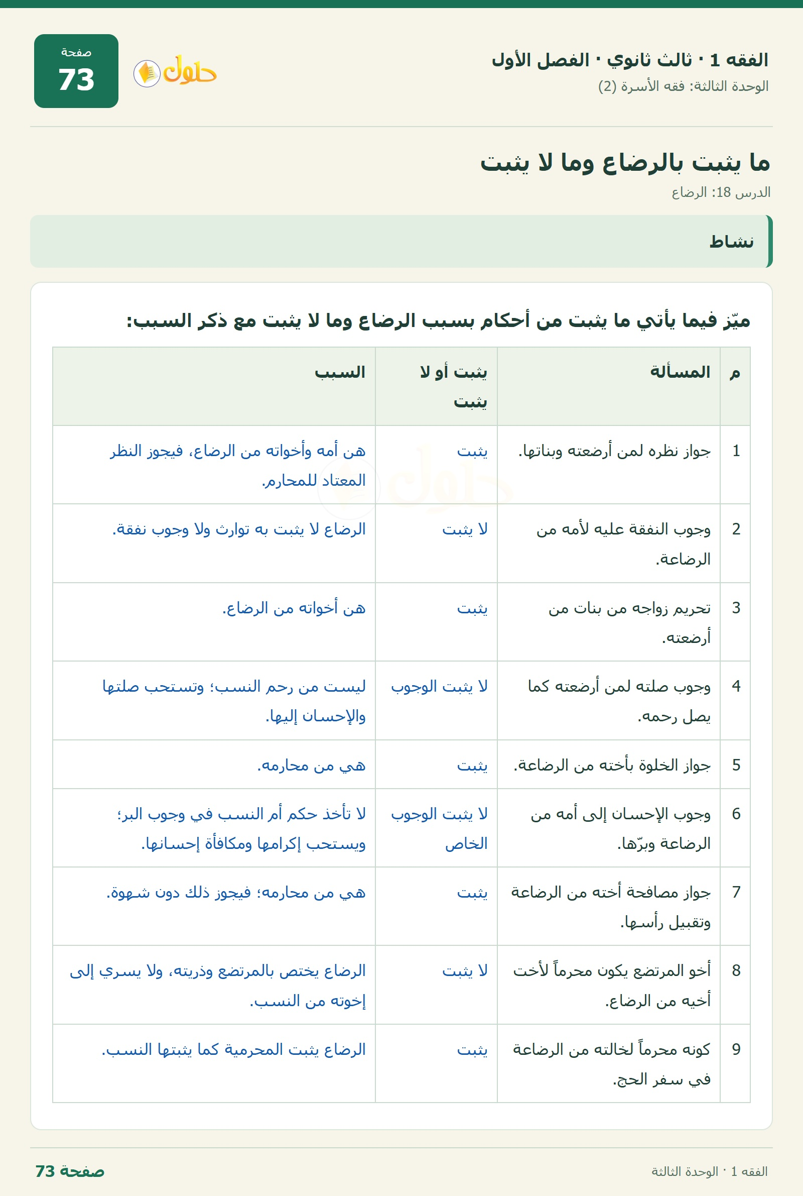 حل الفقه 1 ثالث ثانوي — الدرس 18: الرضاع — صفحة 73