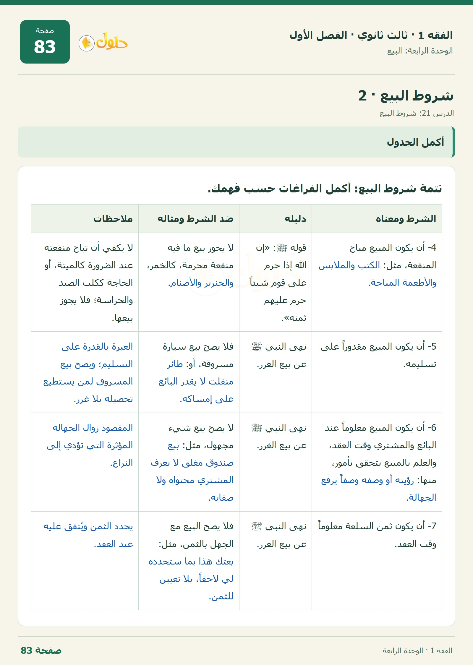 حل الفقه 1 ثالث ثانوي — الدرس 21: شروط البيع — صفحة 83