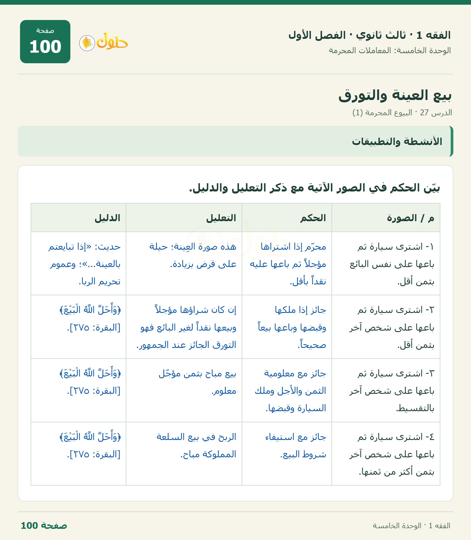 حل الفقه 1 ثالث ثانوي — الدرس 27 · البيوع المحرمة (1) — صفحة 100