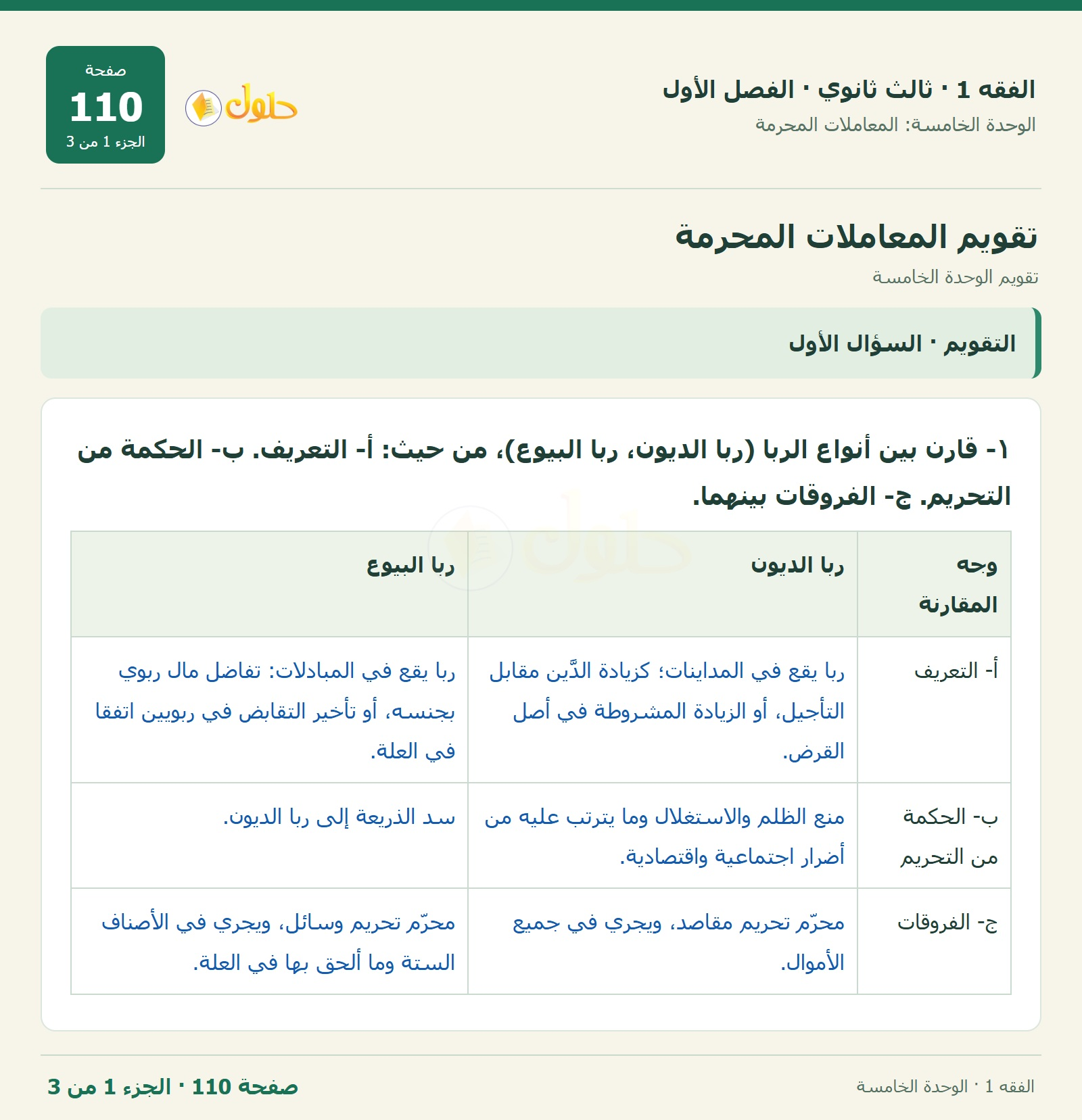 حل الفقه 1 ثالث ثانوي — تقويم الوحدة الخامسة — صفحة 110 — الجزء 1