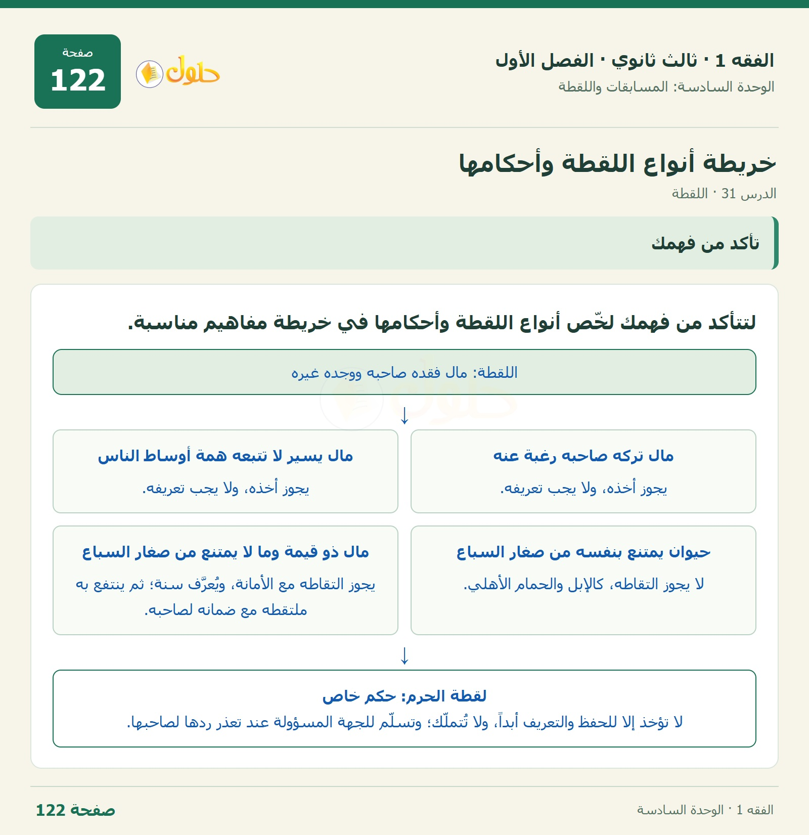 حل الفقه 1 ثالث ثانوي — الدرس 31 · اللقطة — صفحة 122
