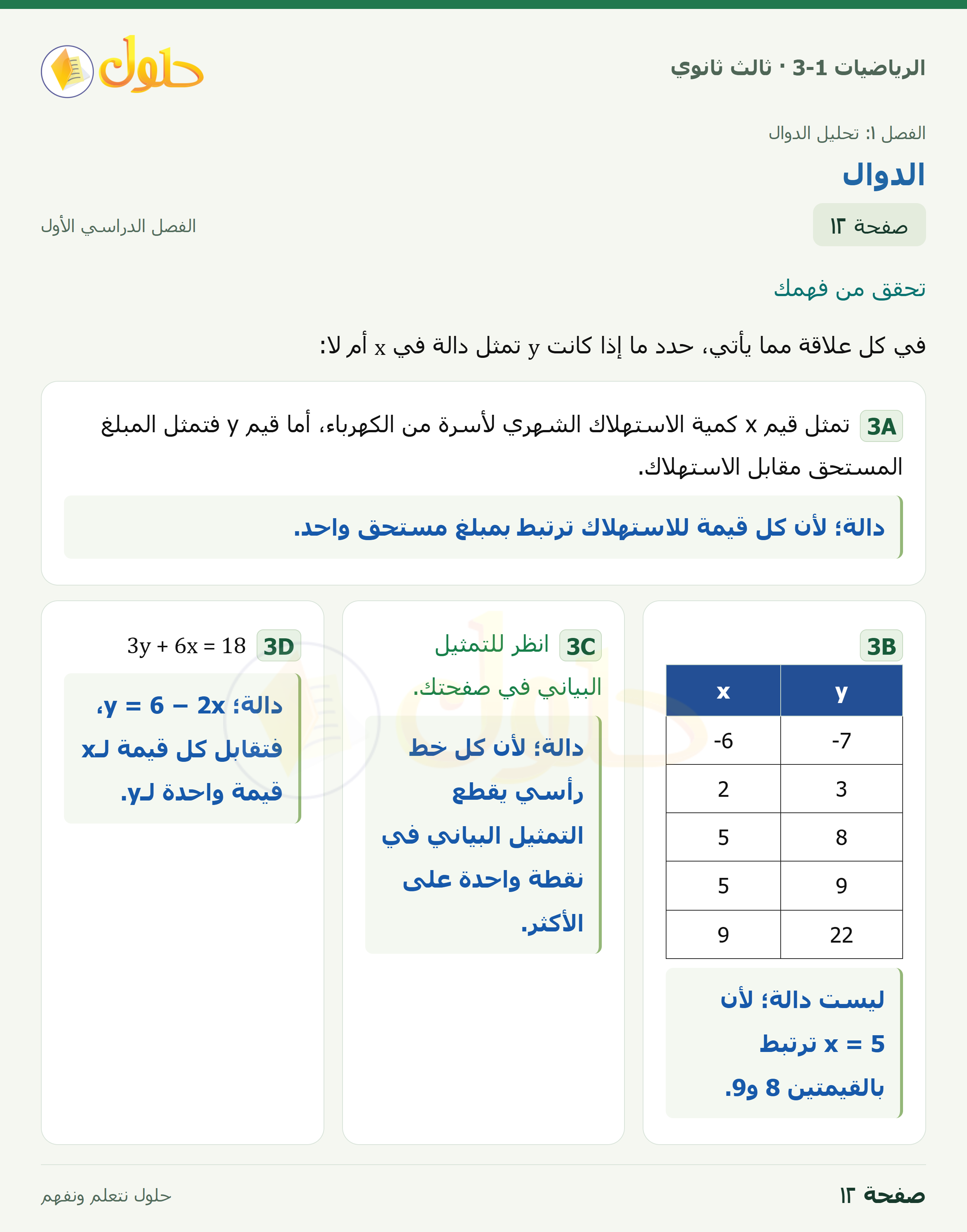 حل الرياضيات 3-1 ثالث ثانوي — 1-1 الدوال — صفحة ١٢